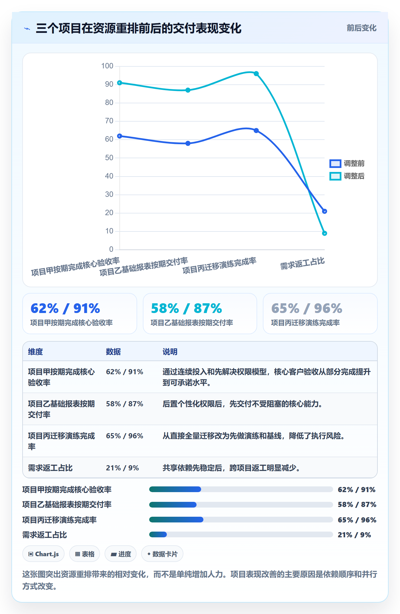 资源冲突实操方法:产品经理提升人力资源计划效率的最佳实践方法与模板