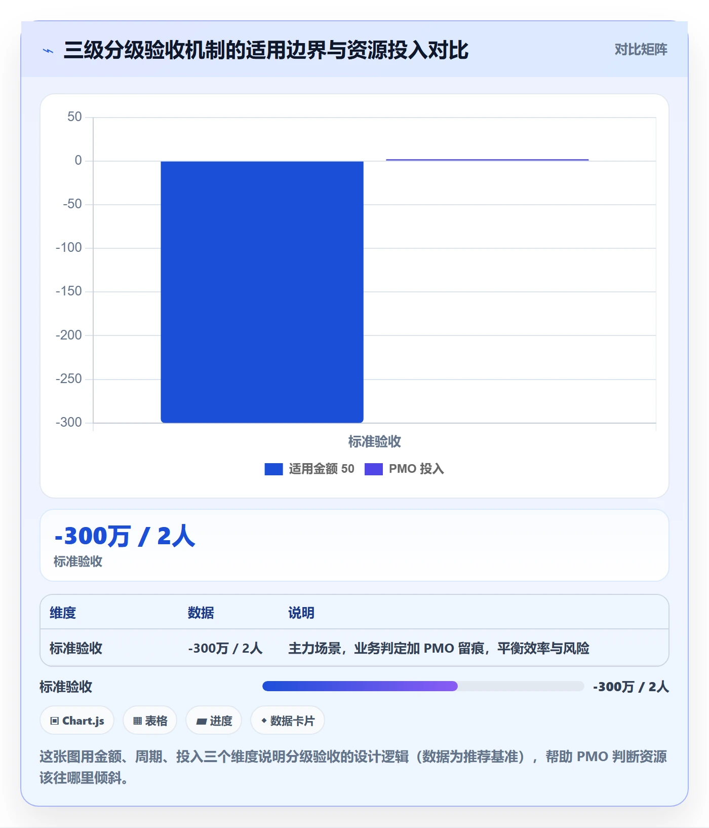 任务验收验收标准全流程:PMO效率提升与一文讲清