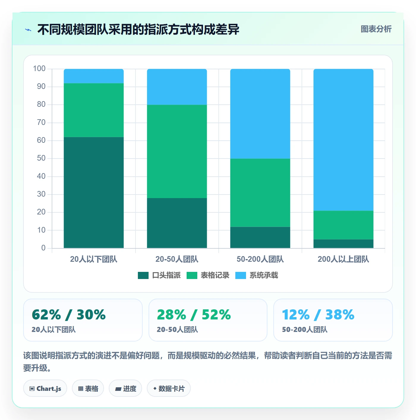 指派管理方法大全:项目经理任务分派最佳实践落地清单