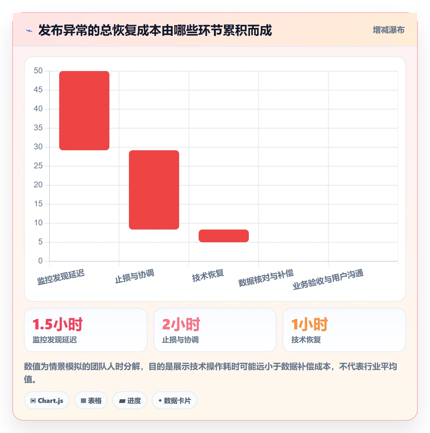 回滚最佳实践:跨部门团队发布管理最佳实践,常见问题