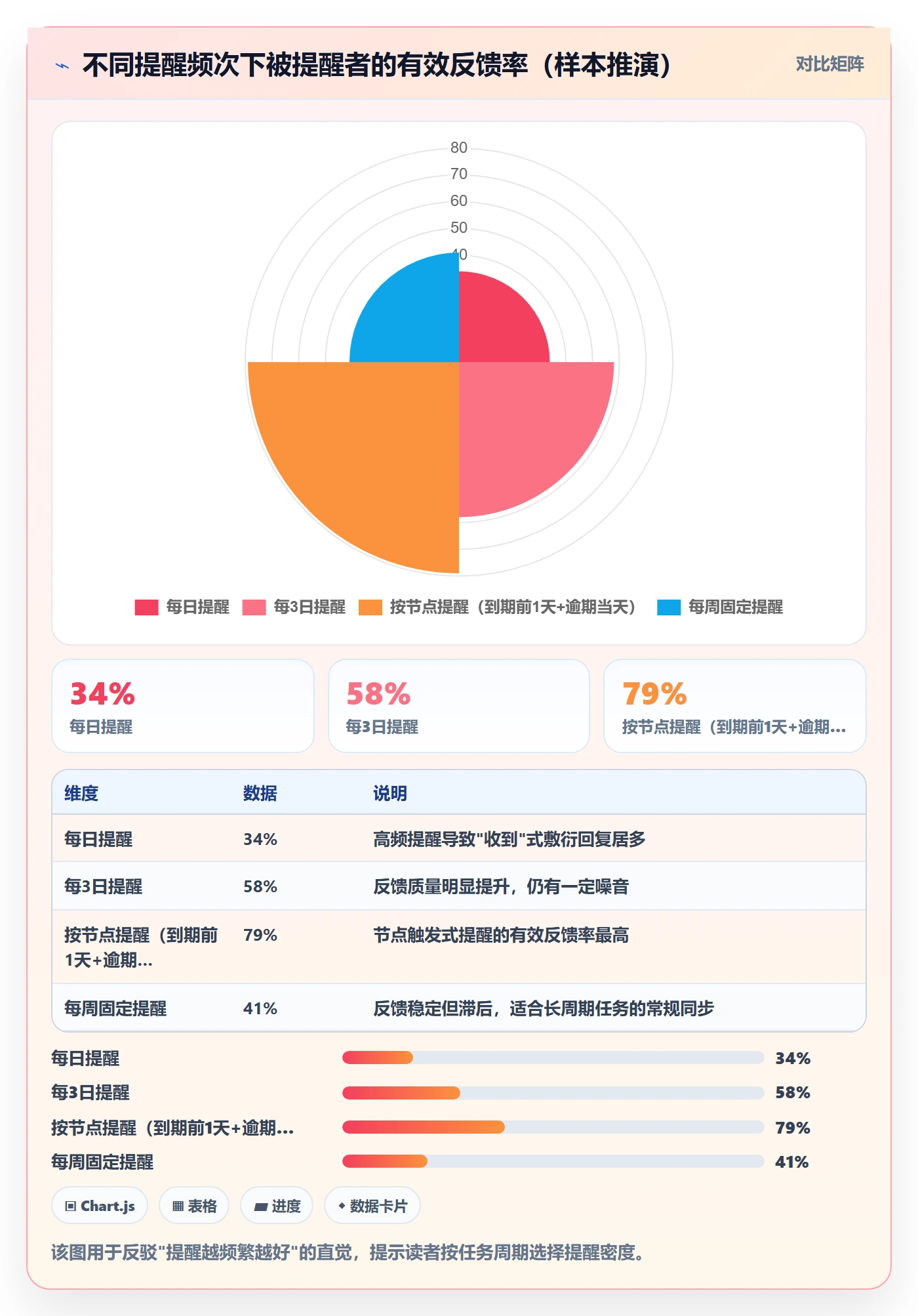 督办管理方法大全:管理层任务提醒最佳实践落地清单