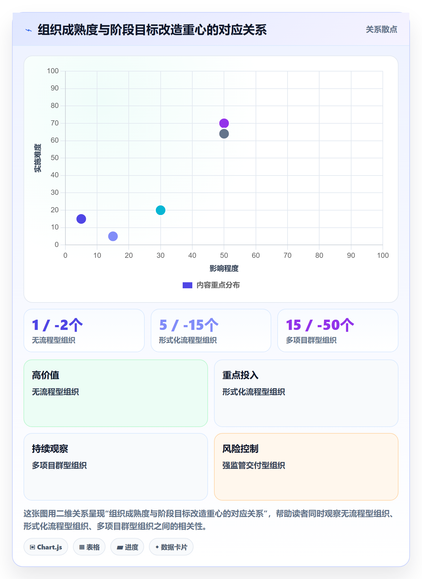阶段目标实操方法:PMO提升项目目标效率的实操方法方法与模板