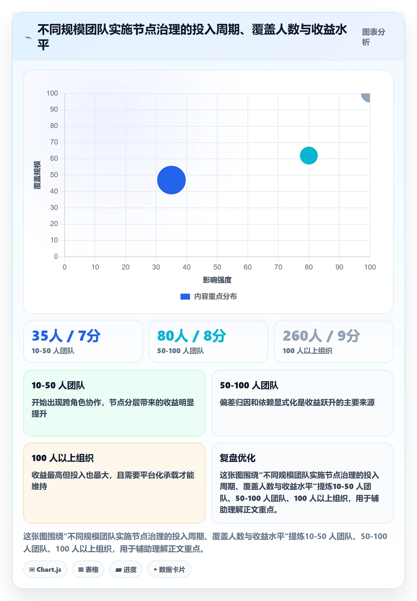 节点日期管理指南:产品经理如何做好里程碑,数据分析全流程
