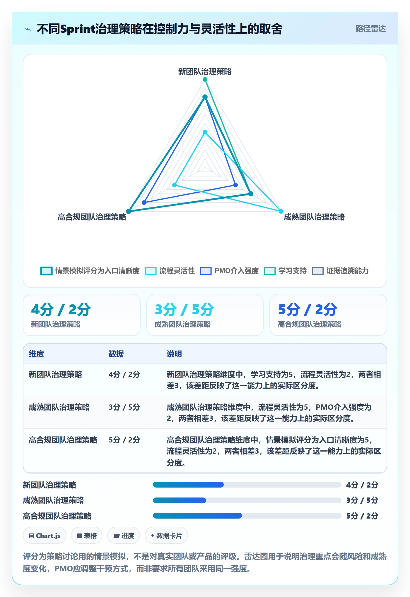 Sprint实操方法:PMO提升敏捷项目效率的落地方案方法与模板
