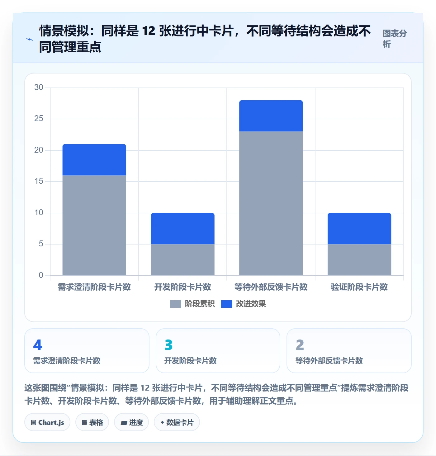 进行中最佳实践:产品经理看板入门指南,常见问题