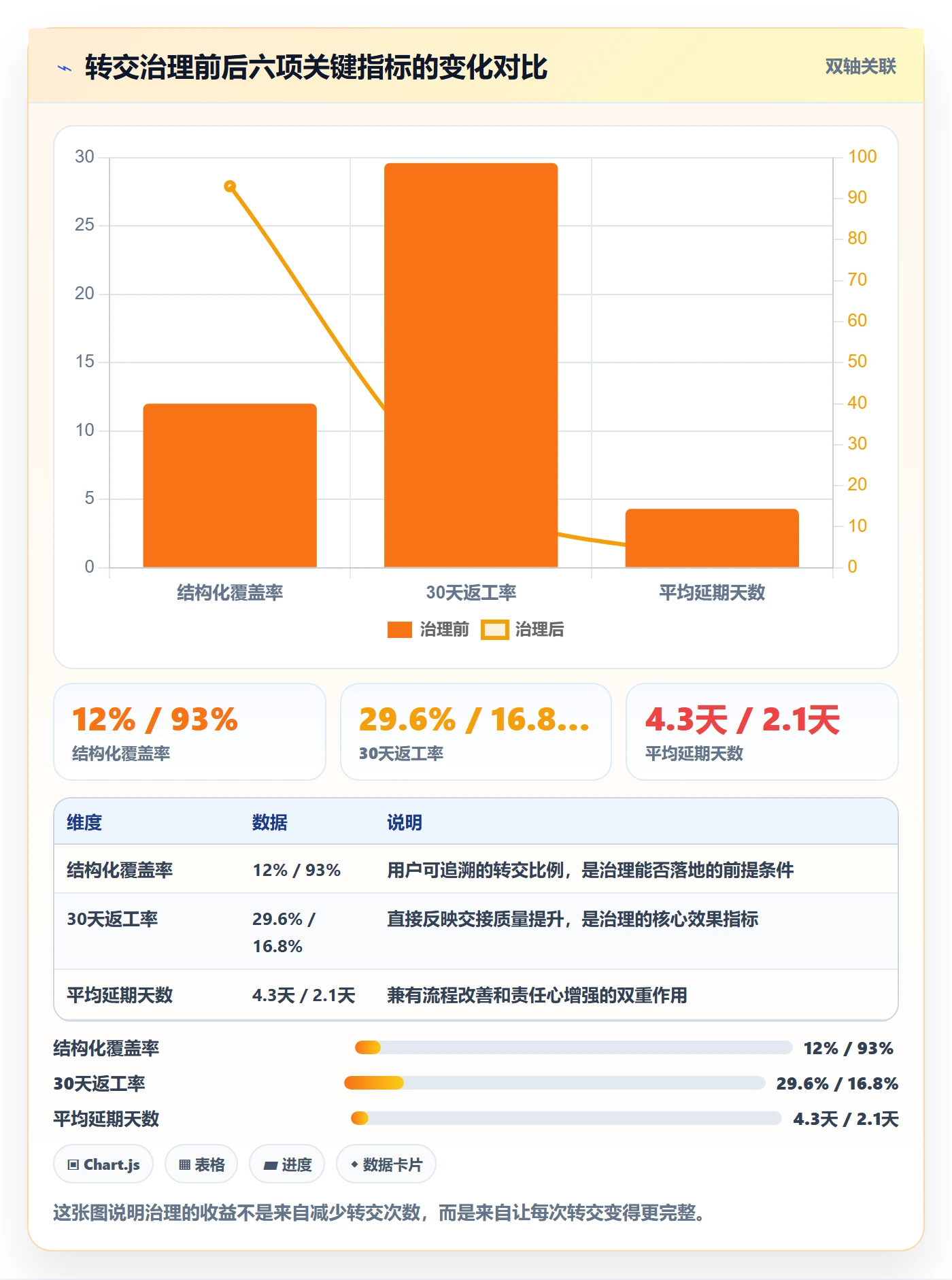 任务分派转交教程:研发团队实操方法,避坑指南