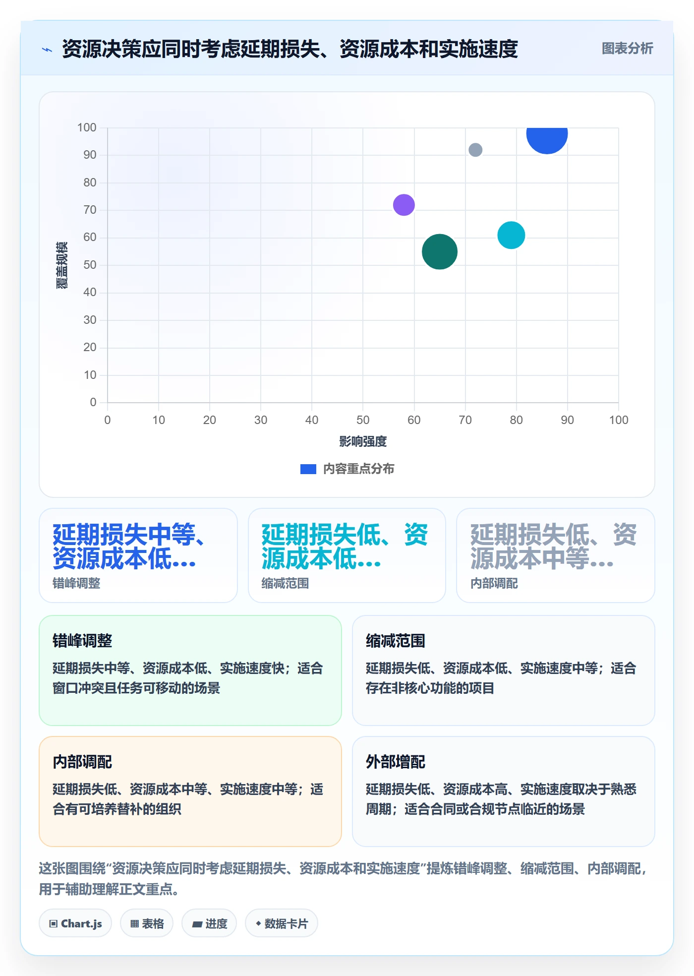 资源负载实操方法:PMO提升人力资源计划效率的协同管理方法与模板