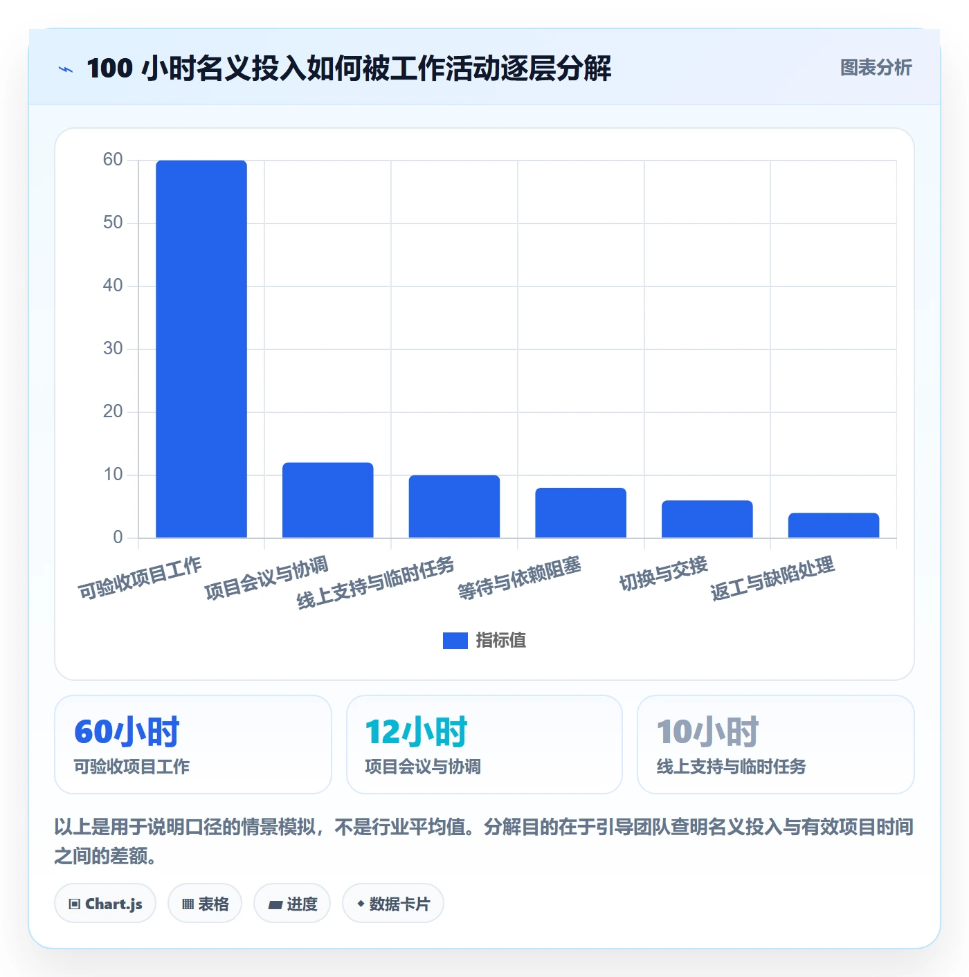 投入比例管理指南：项目负责人如何做好人力资源计划，数据分析全流程