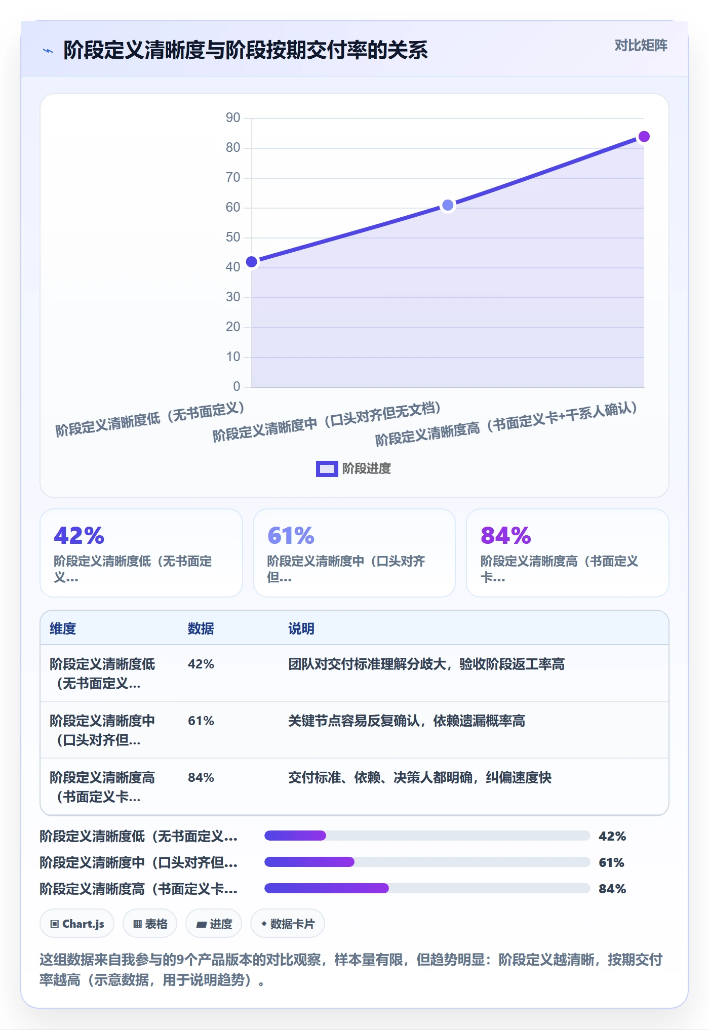 进度管理如何做好阶段进度?产品经理落地方案与操作步骤