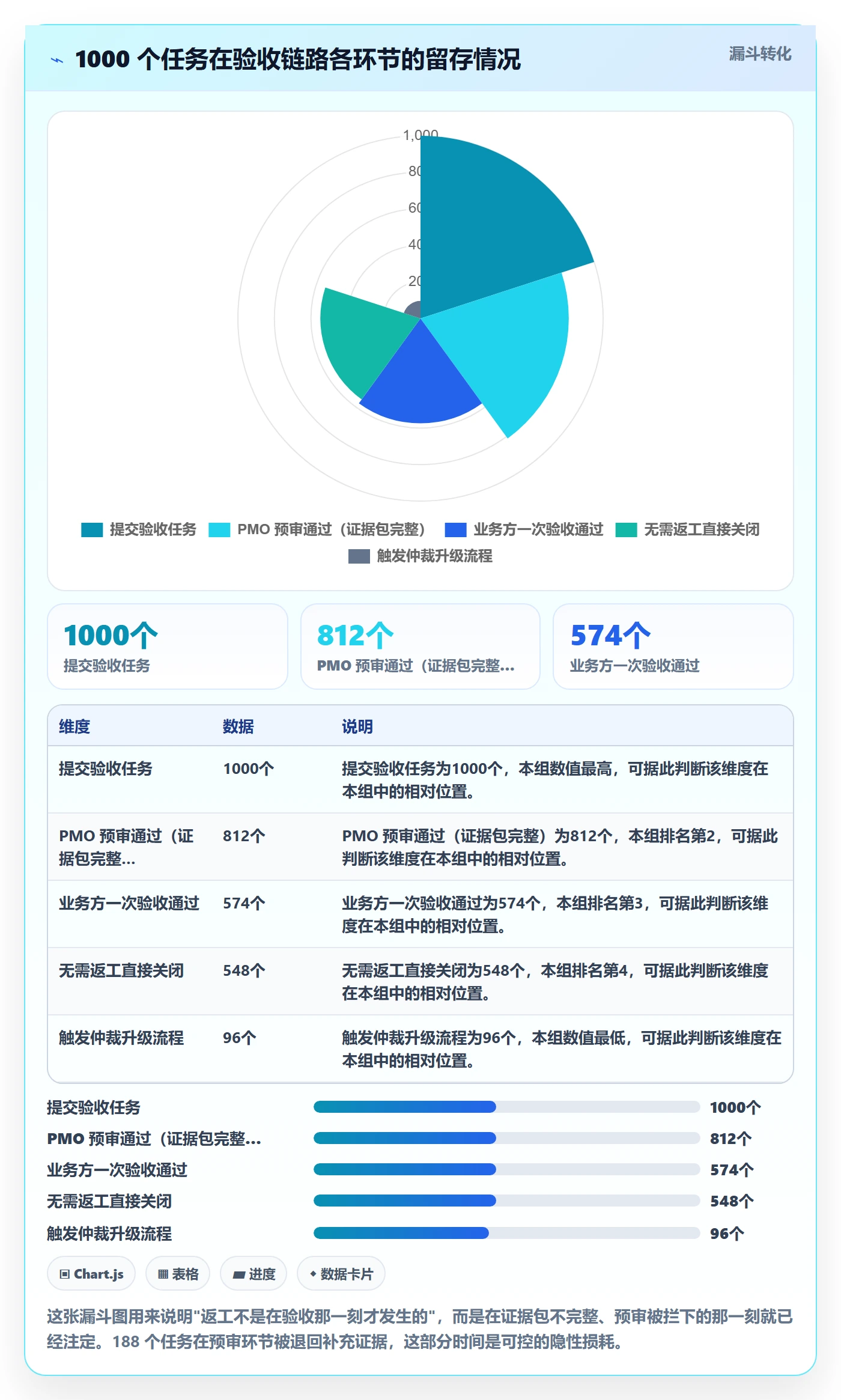 任务验收返工全流程:PMO协同管理与一文讲清