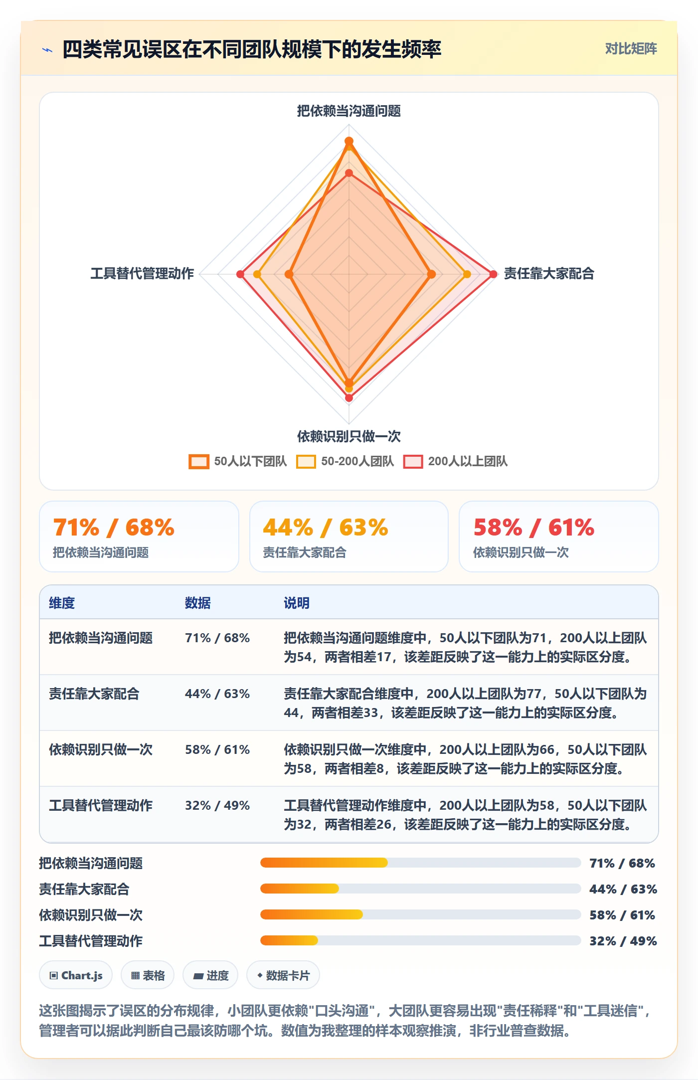 SS管理方法大全:企业管理者任务依赖协同管理落地清单
