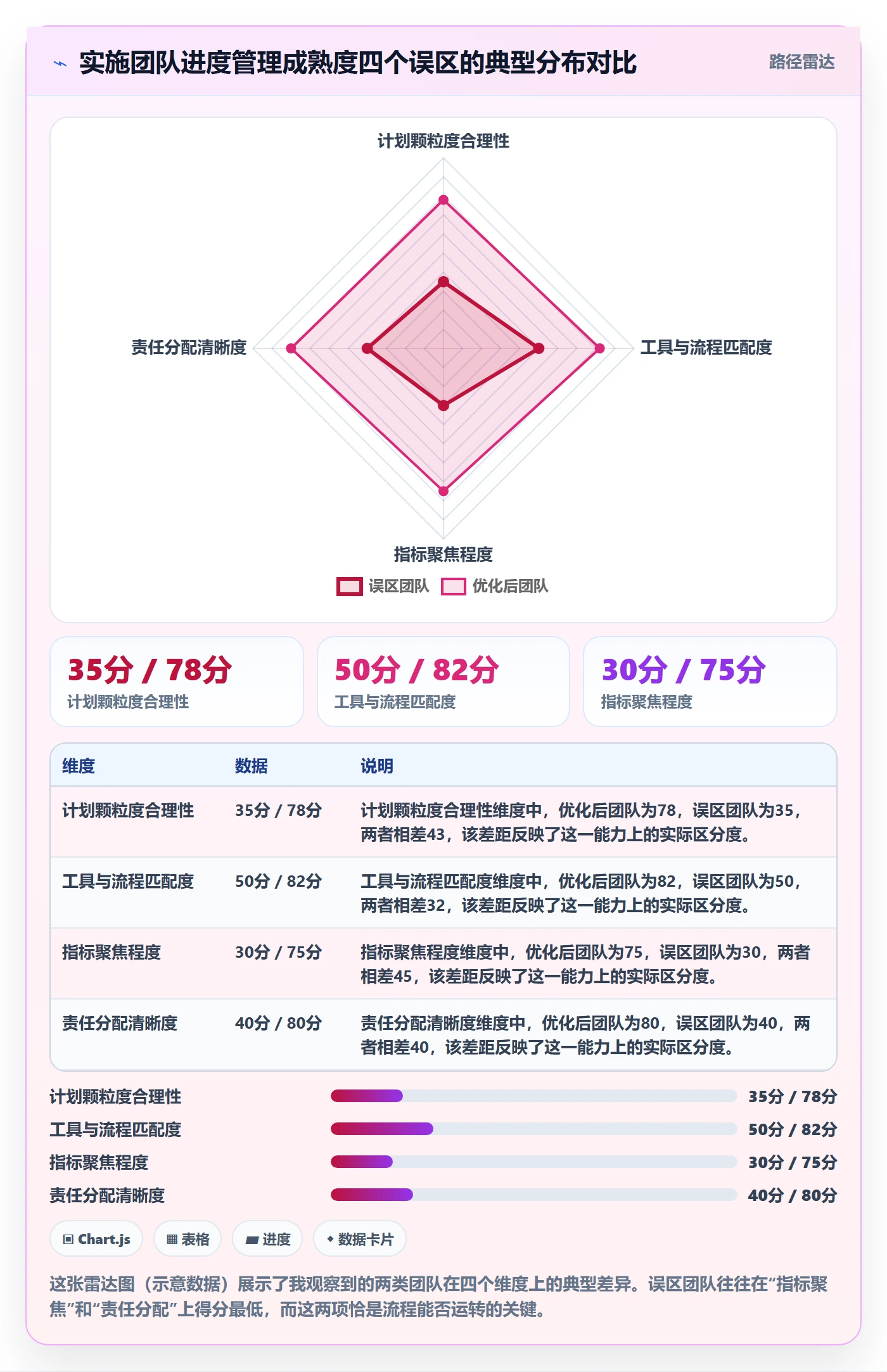 计划进度流程与规范:实施团队进度管理流程优化关键指标
