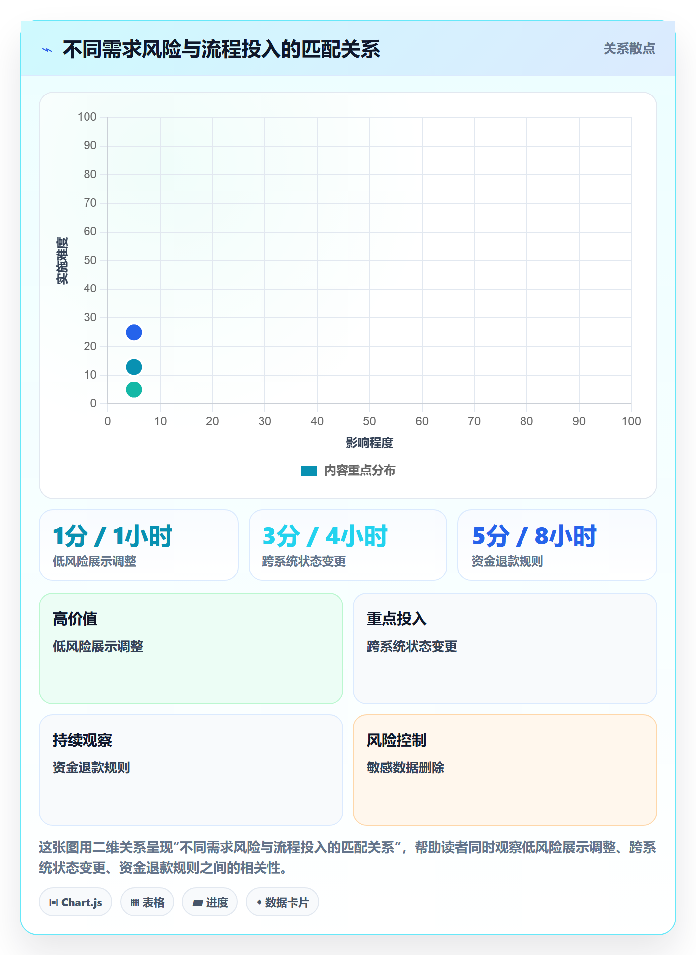 验收条件流程与规范：研发团队产品需求流程优化关键指标