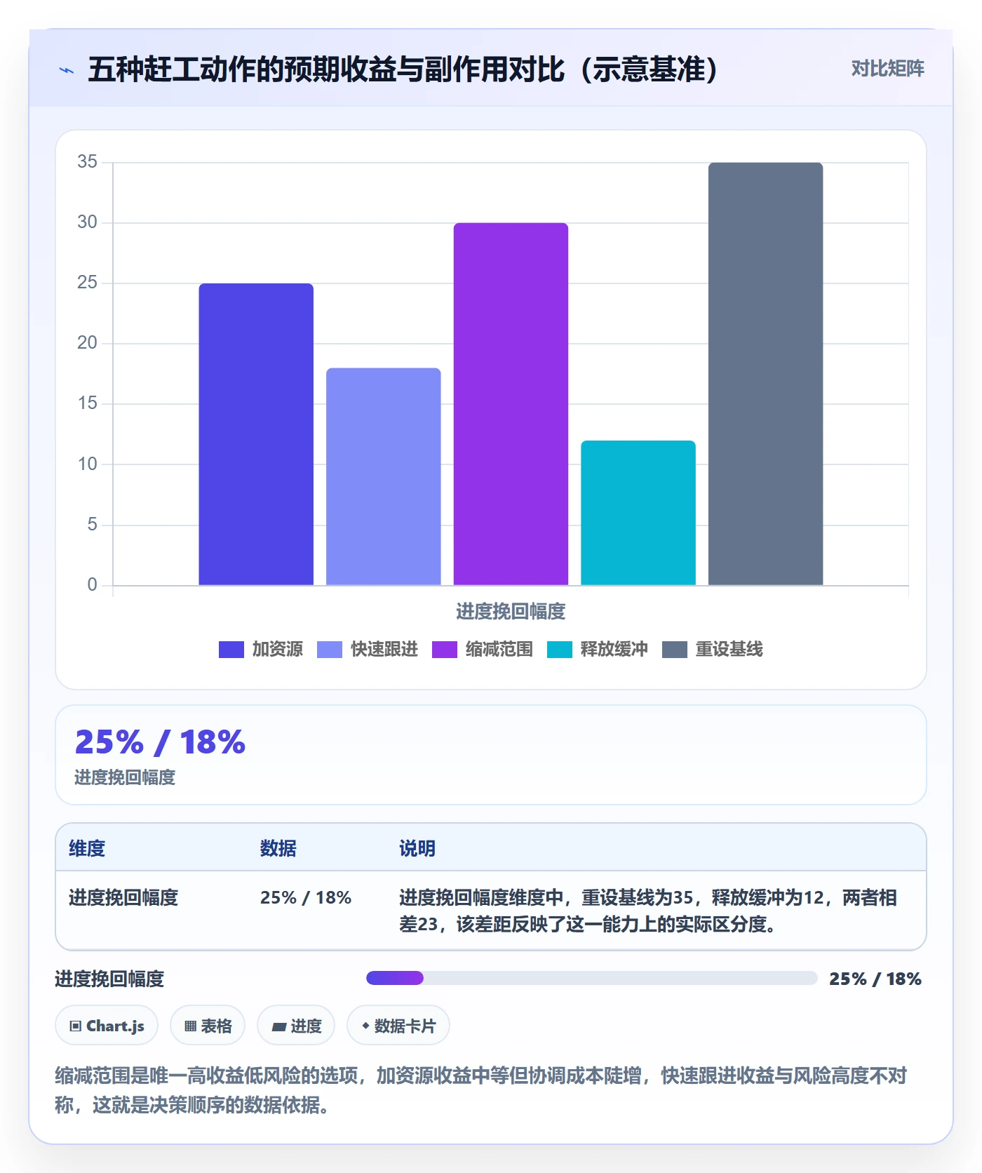 延期管理超期全流程:项目经理入门指南与一文讲清