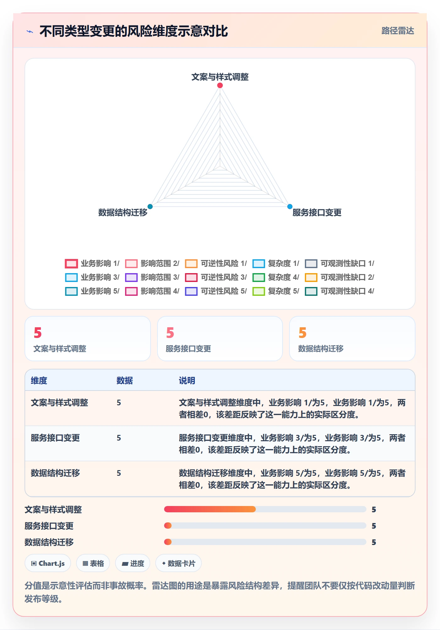 发布检查管理方法大全:项目负责人发布管理效率提升落地清单