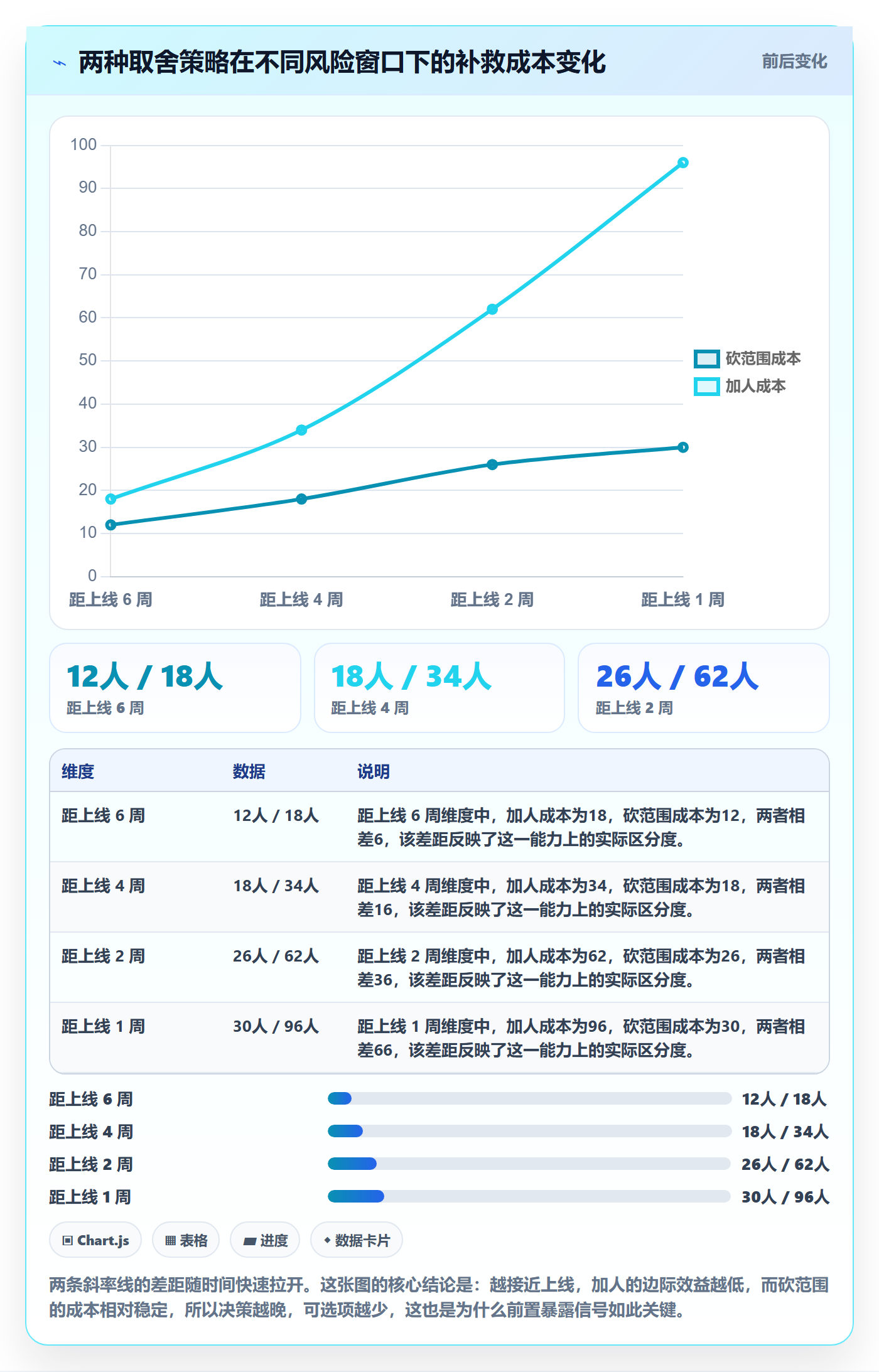 追踪落地方案:产品经理开展进度跟踪的风险控制案例解析