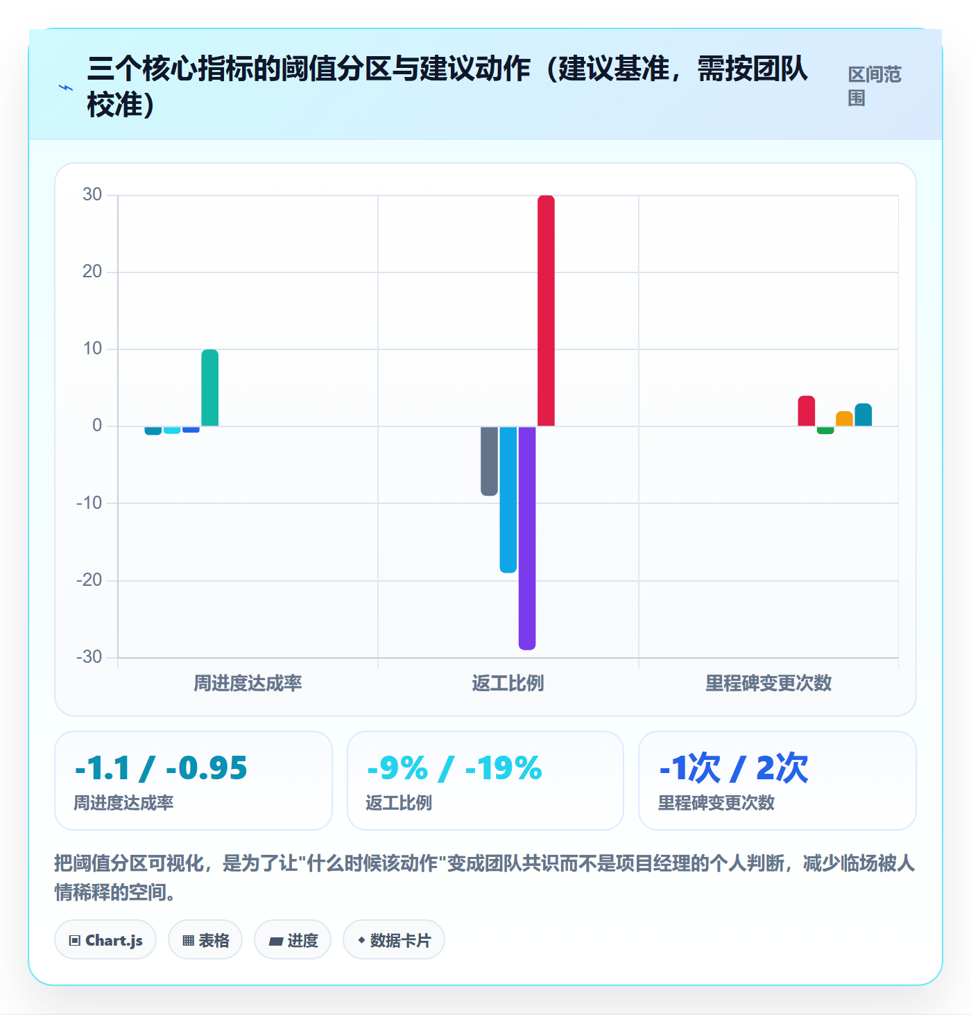 进度跟踪进度日志教程:项目经理数据分析,避坑指南