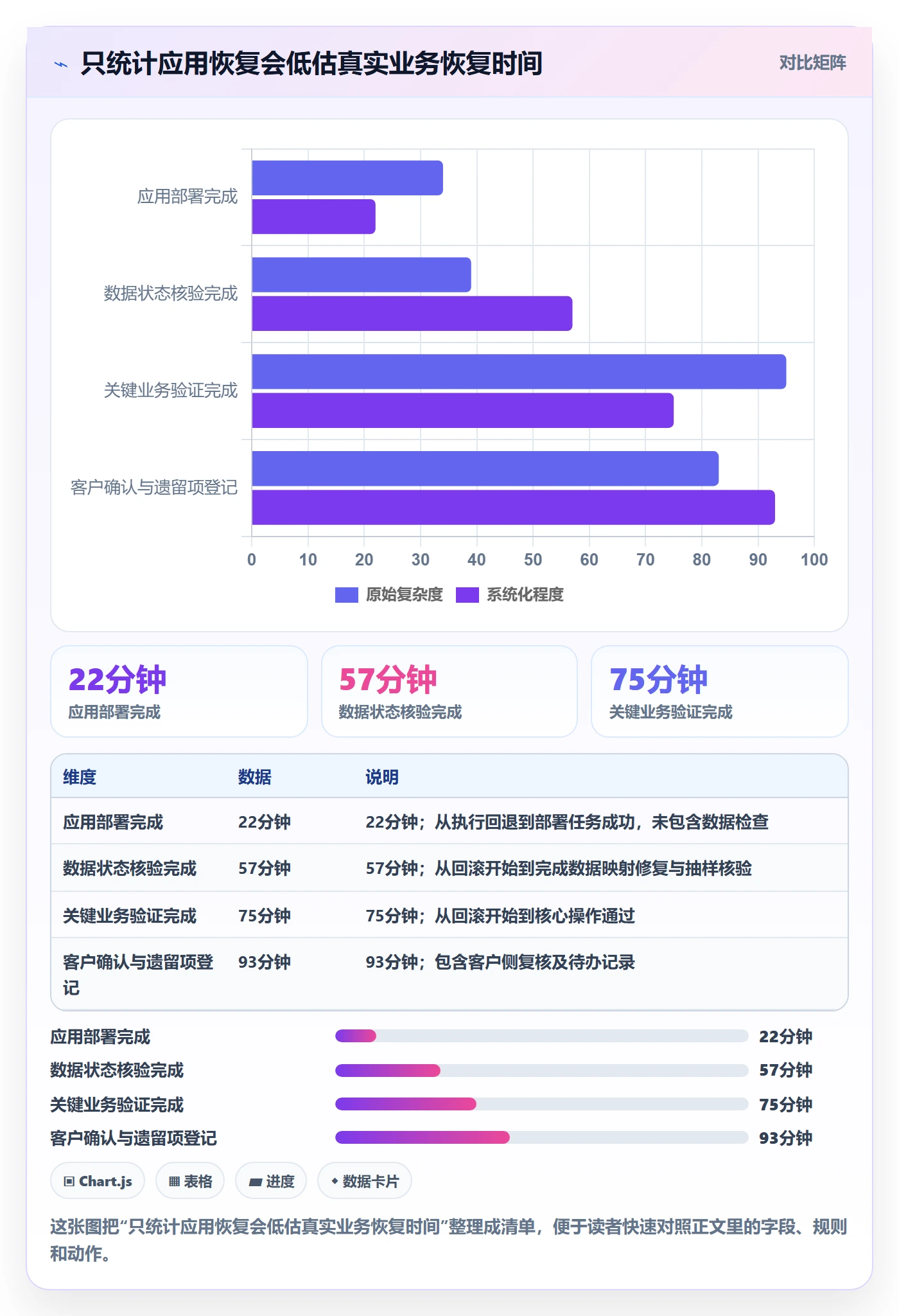 发布管理回滚全流程：实施团队数据分析与一文讲清
