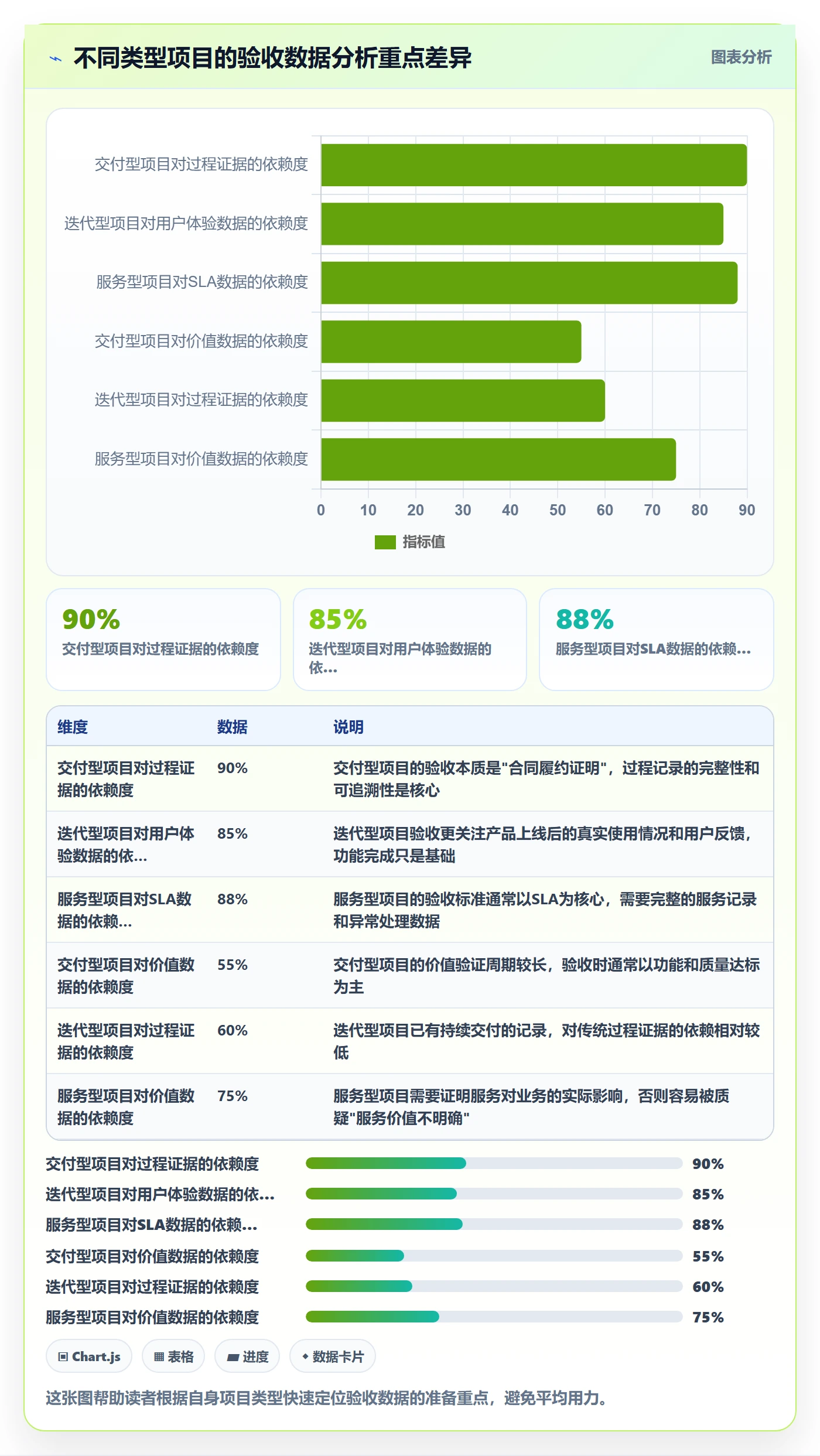 提交最佳实践:项目经理任务验收数据分析,常见问题