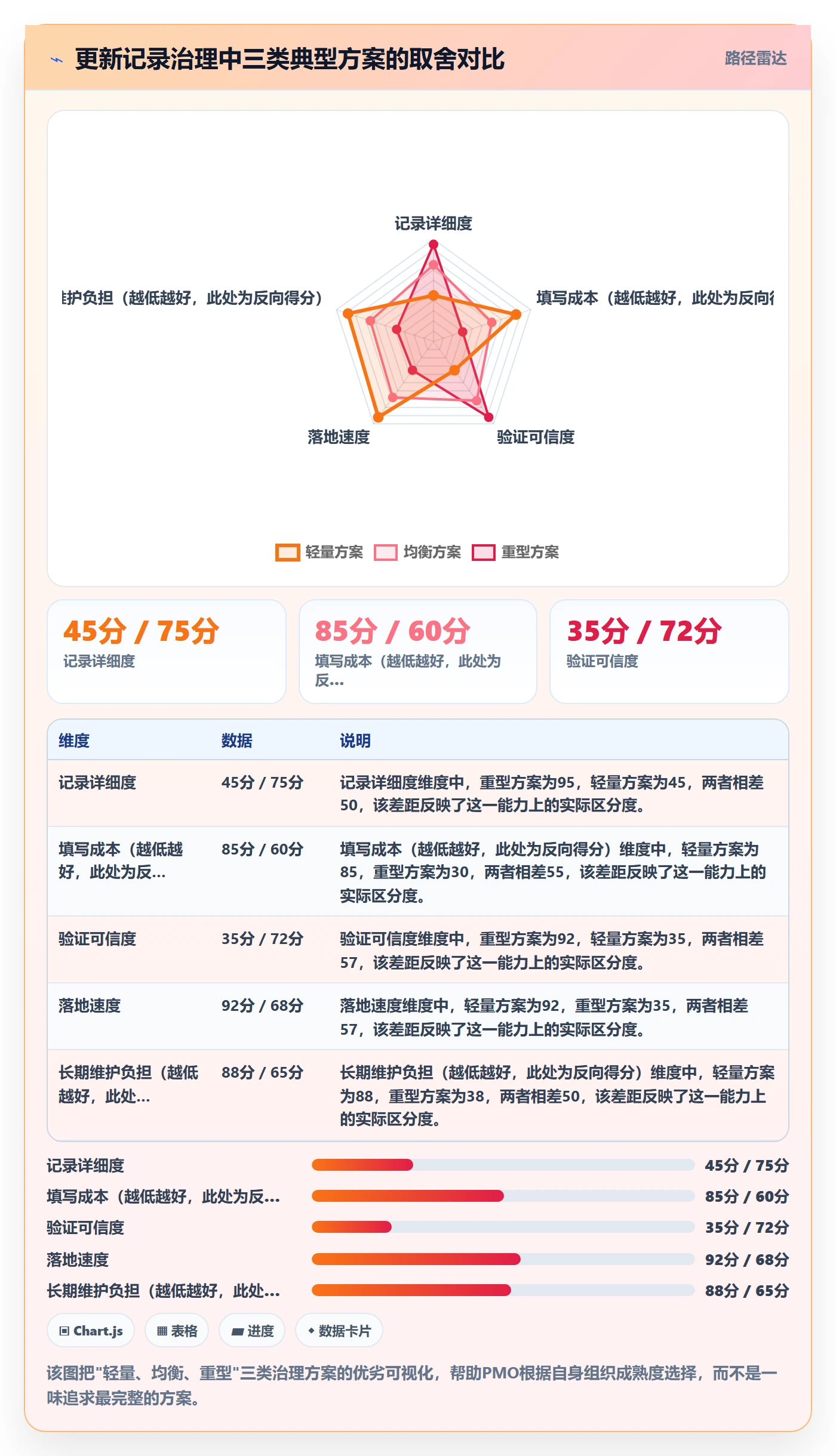 更新记录管理指南：PMO如何做好进度跟踪，落地方案全流程