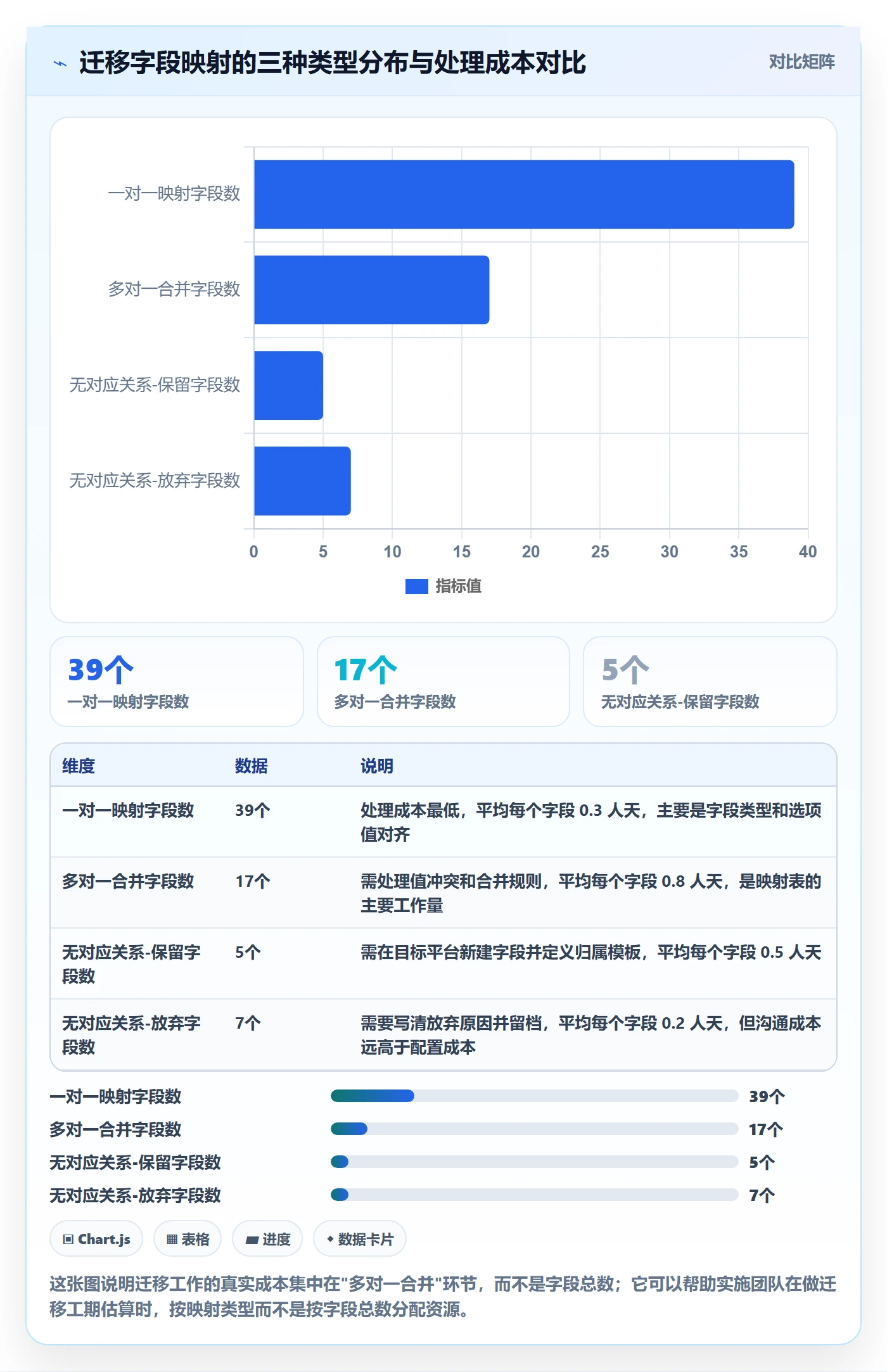 模板阶段最佳实践:实施团队项目模板落地方案,常见问题