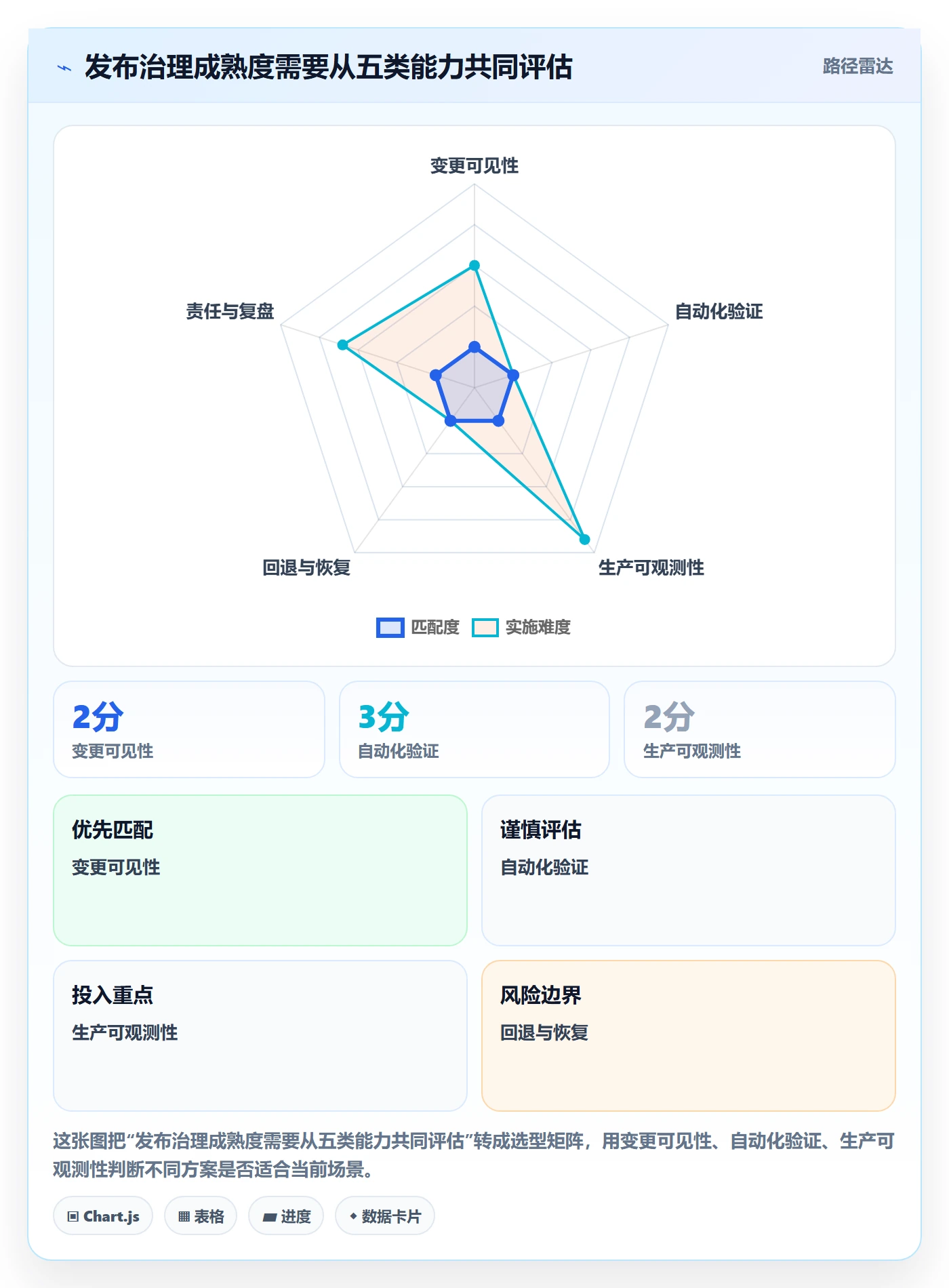 发布管理如何做好上线?管理层落地方案与操作步骤