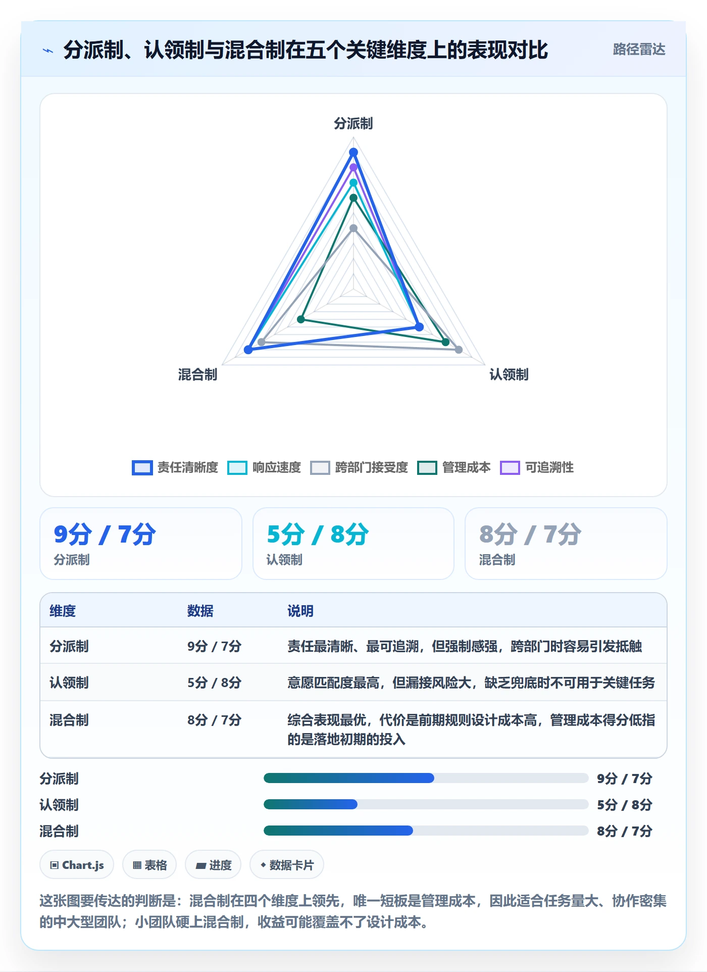 任务分派认领教程:跨部门团队效率提升,避坑指南