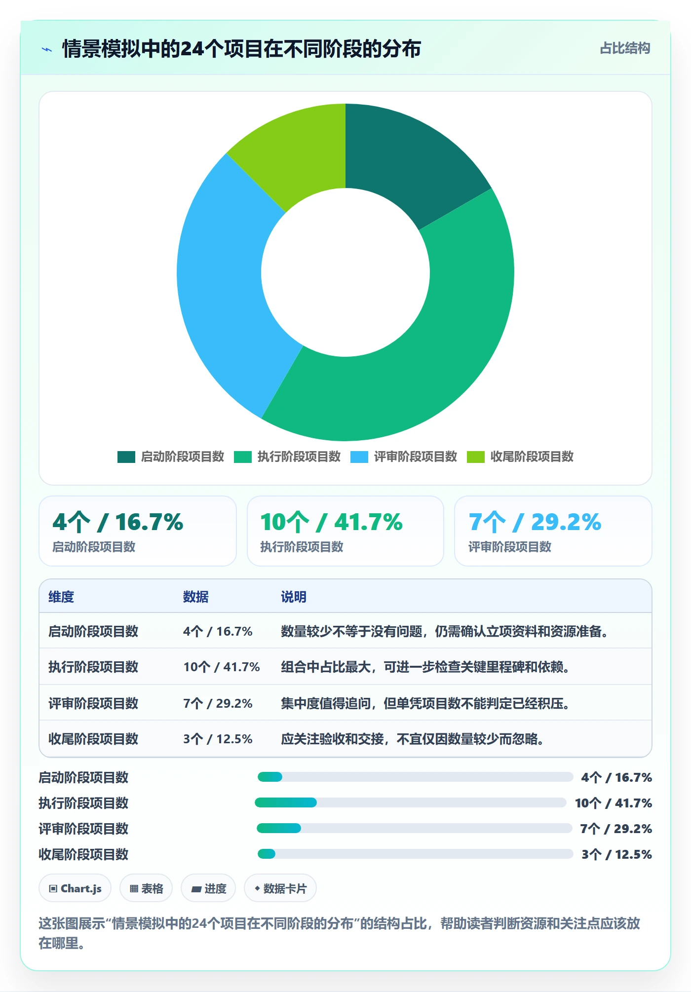 列表视图如何做好分组?PMO入门指南与操作步骤