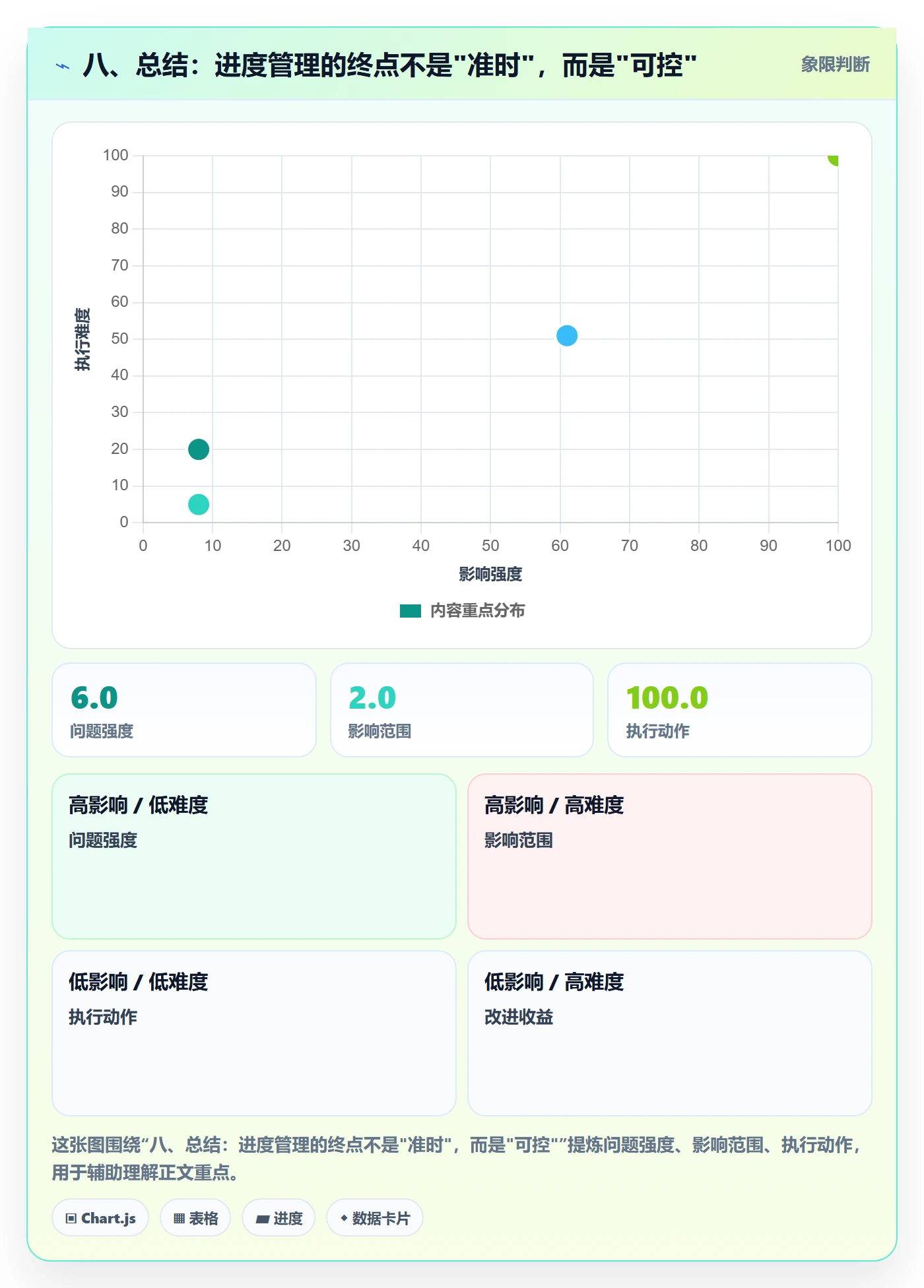 八、总结:进度管理的终点不是"准时",而是"可控"