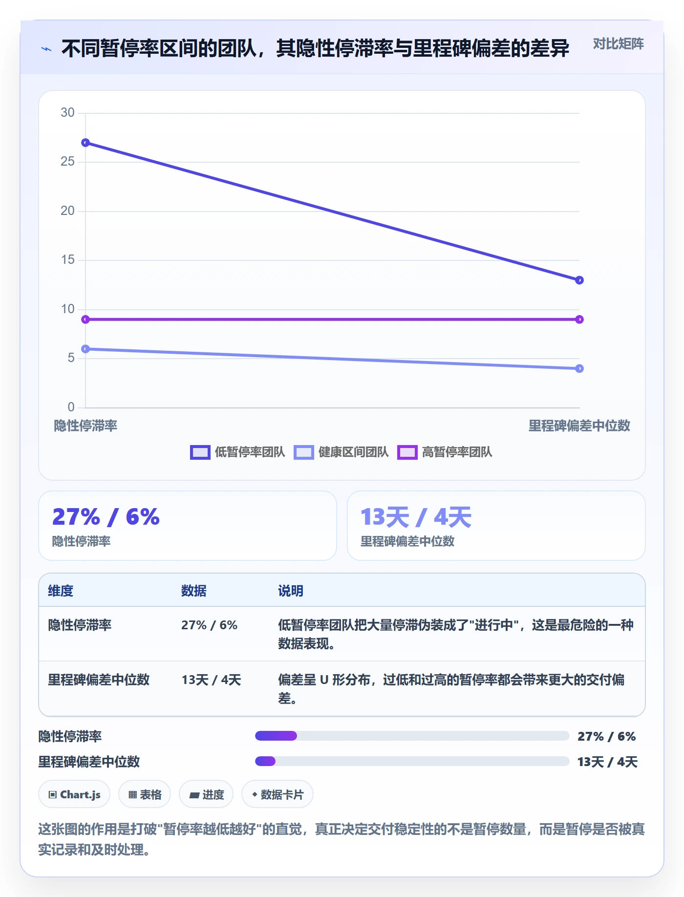 暂停管理指南:项目经理如何做好任务执行,流程优化全流程