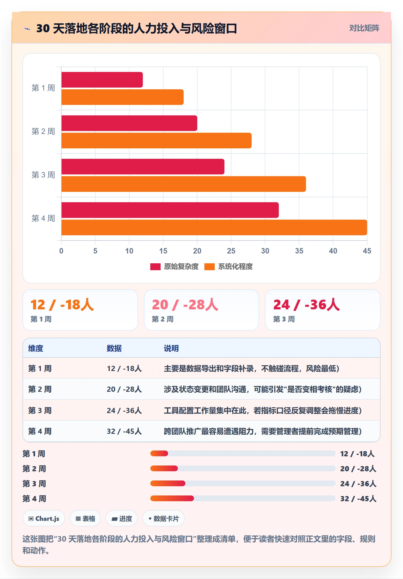 认领管理方法大全:管理层任务分派数据分析落地清单