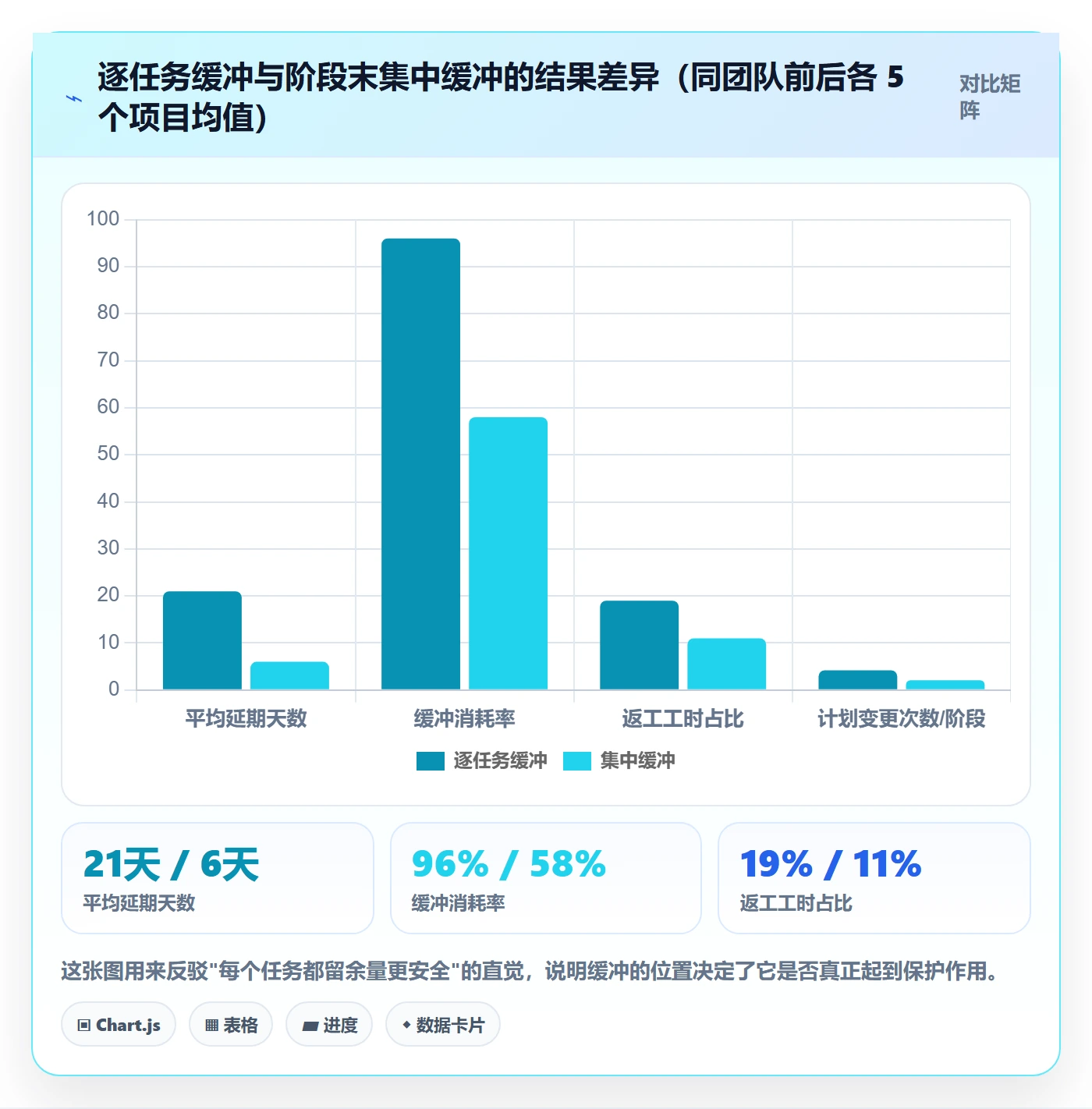 阶段进度实操方法：产品经理提升进度管理效率的风险控制方法与模板
