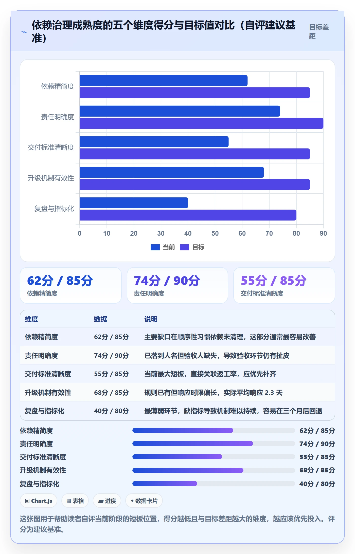 任务依赖前置任务教程:企业管理者效率提升,避坑指南