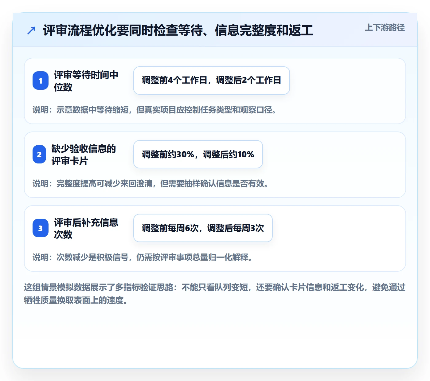 待处理实操方法：项目经理提升看板效率的流程优化方法与模板