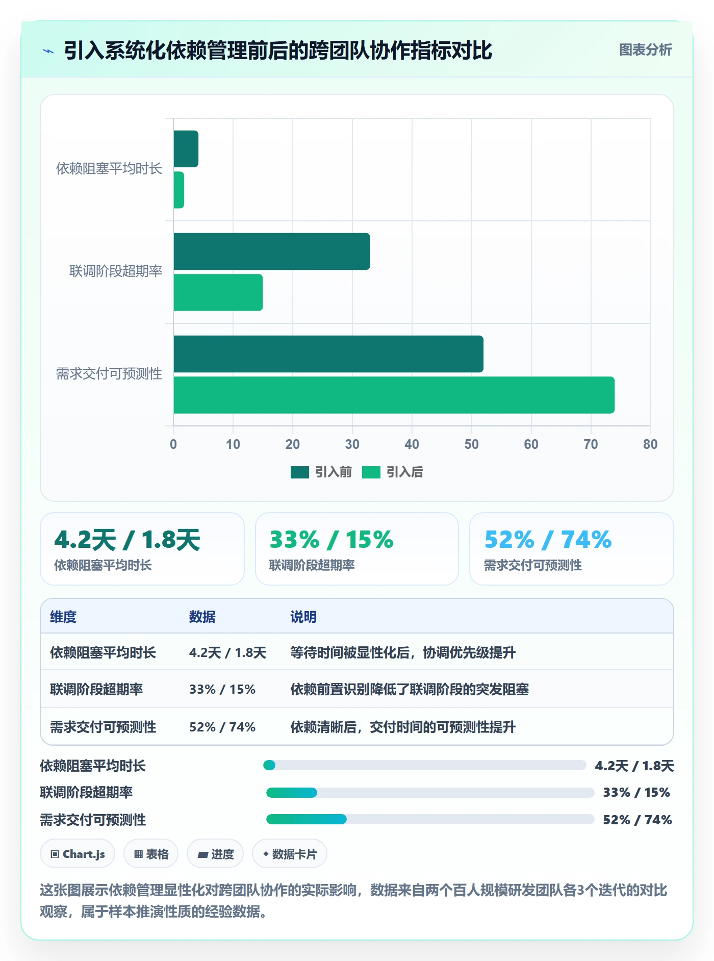 阶段进度管理指南:研发团队如何做好进度管理,落地方案全流程