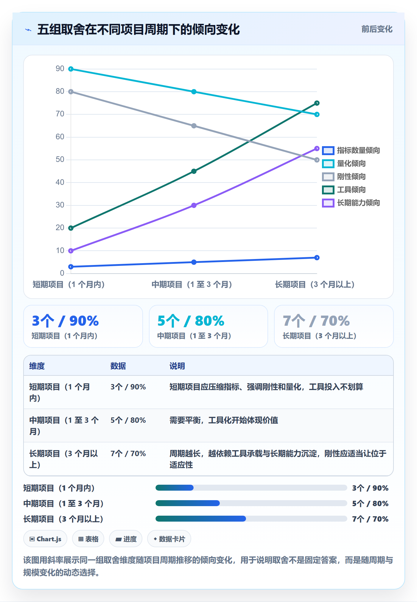 项目目标如何做好成功标准?产品经理制度设计与操作步骤