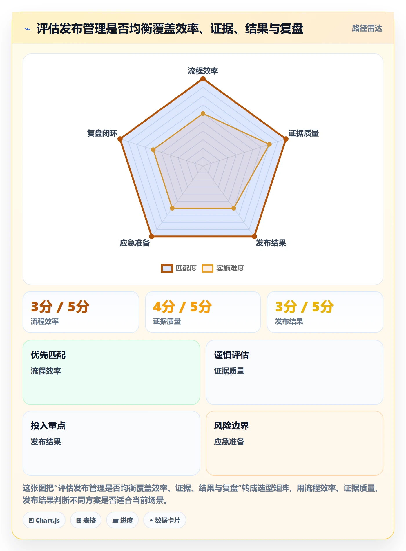 发布管理发布审批教程:管理层落地方案,避坑指南