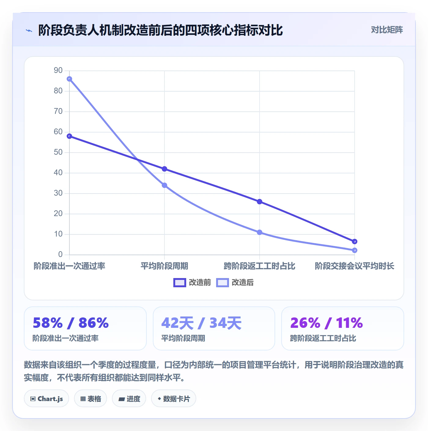 阶段负责人最佳实践:项目负责人项目阶段最佳实践,常见问题