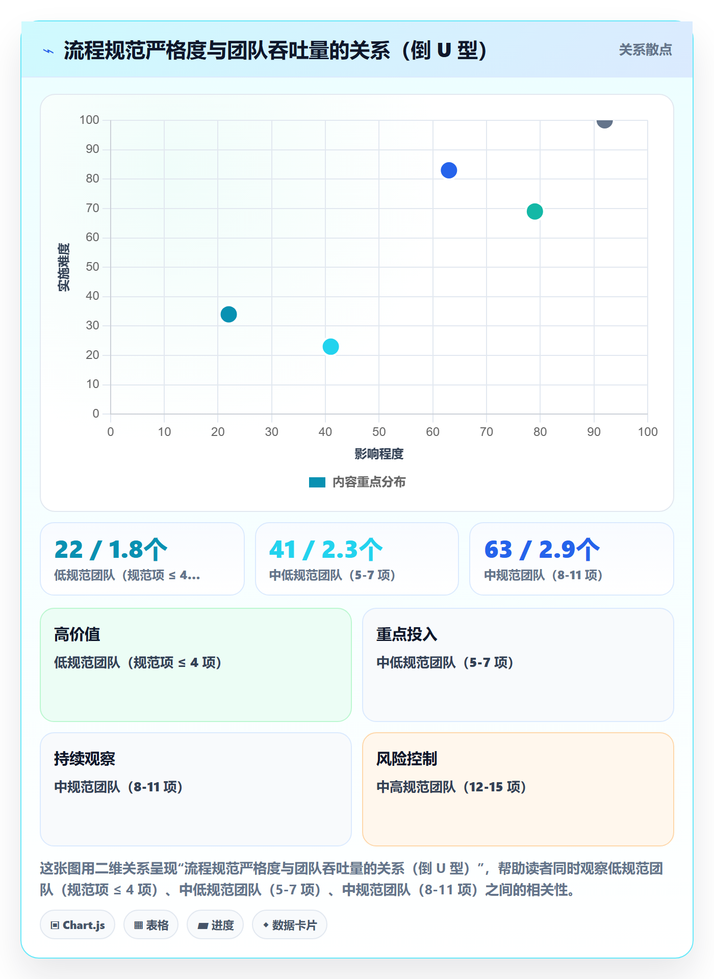 关注人流程与规范:产品经理任务管理流程优化关键指标
