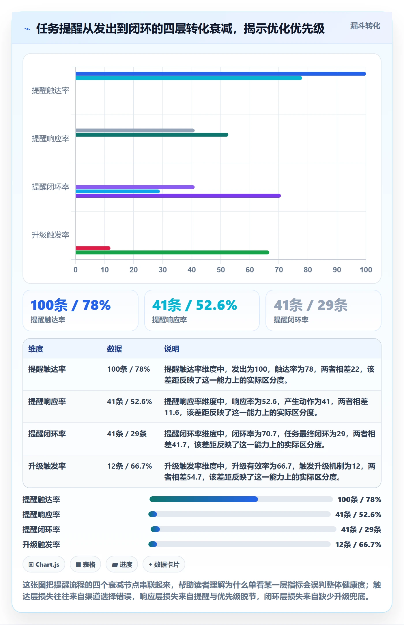 自动提醒流程与规范：项目经理任务提醒流程优化关键指标