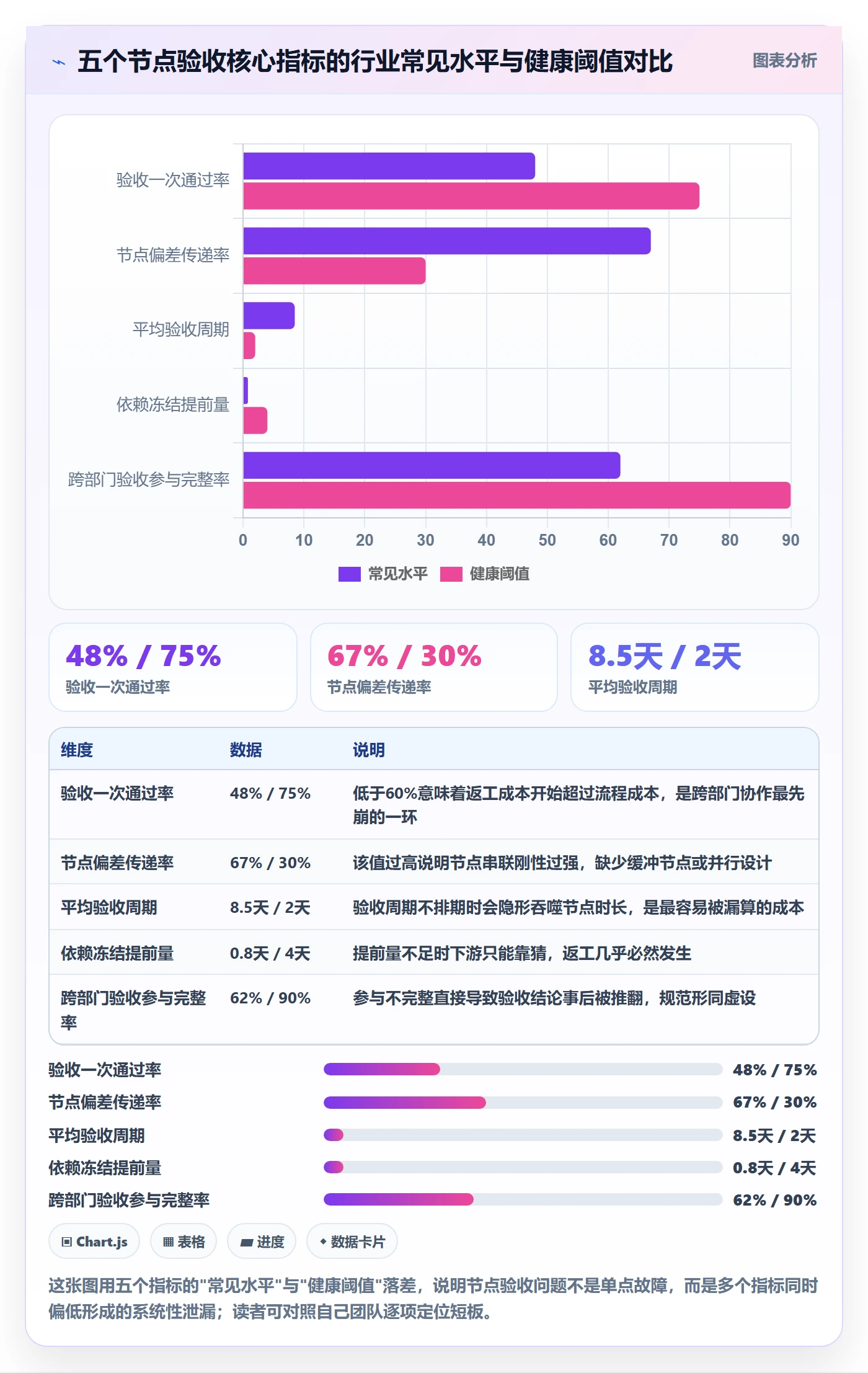 节点验收流程与规范：跨部门团队里程碑效率提升关键指标