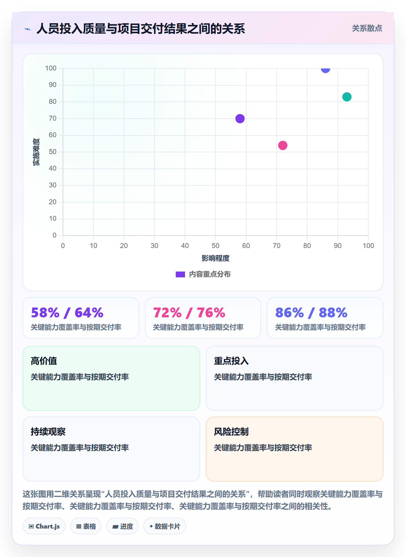 人力资源计划如何做好人员投入?管理层协同管理与操作步骤