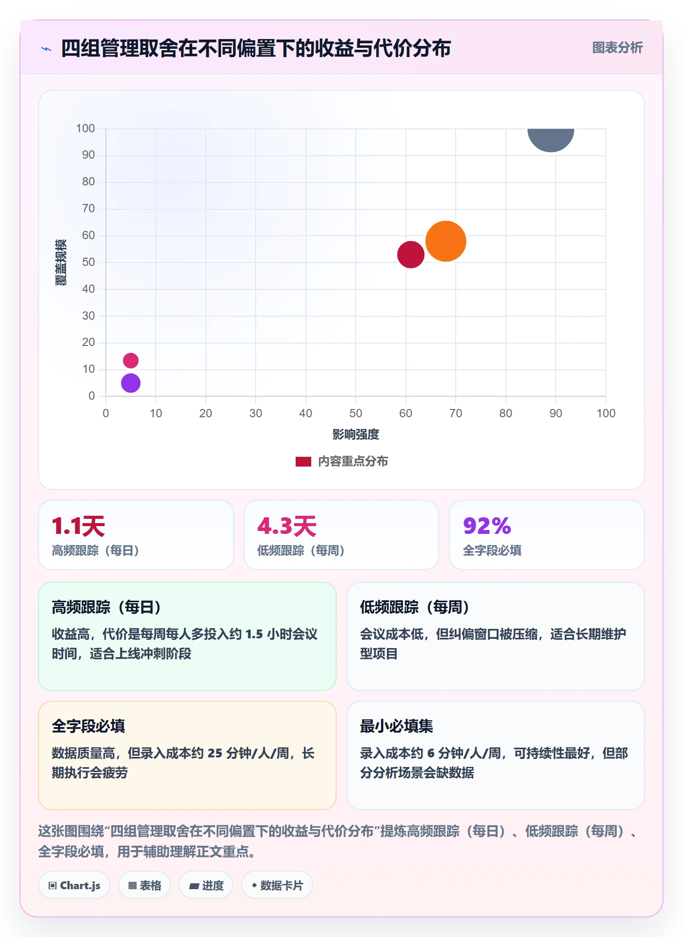 动态管理指南:产品经理如何做好进度跟踪,最佳实践全流程