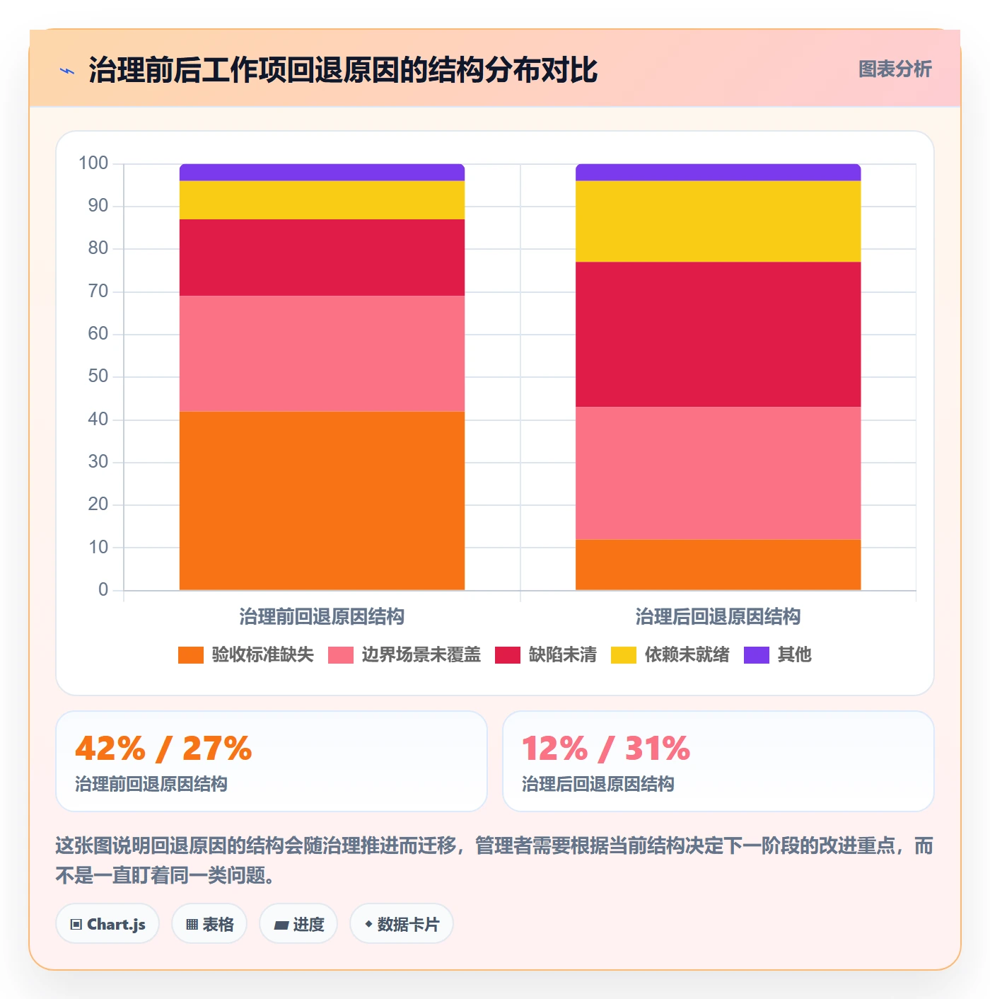 完成度流程与规范:产品经理任务属性数据分析关键指标