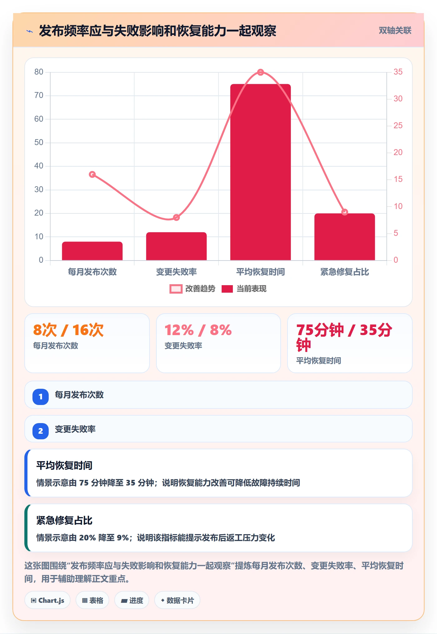 发布管理上线计划教程:跨部门团队风险控制,避坑指南