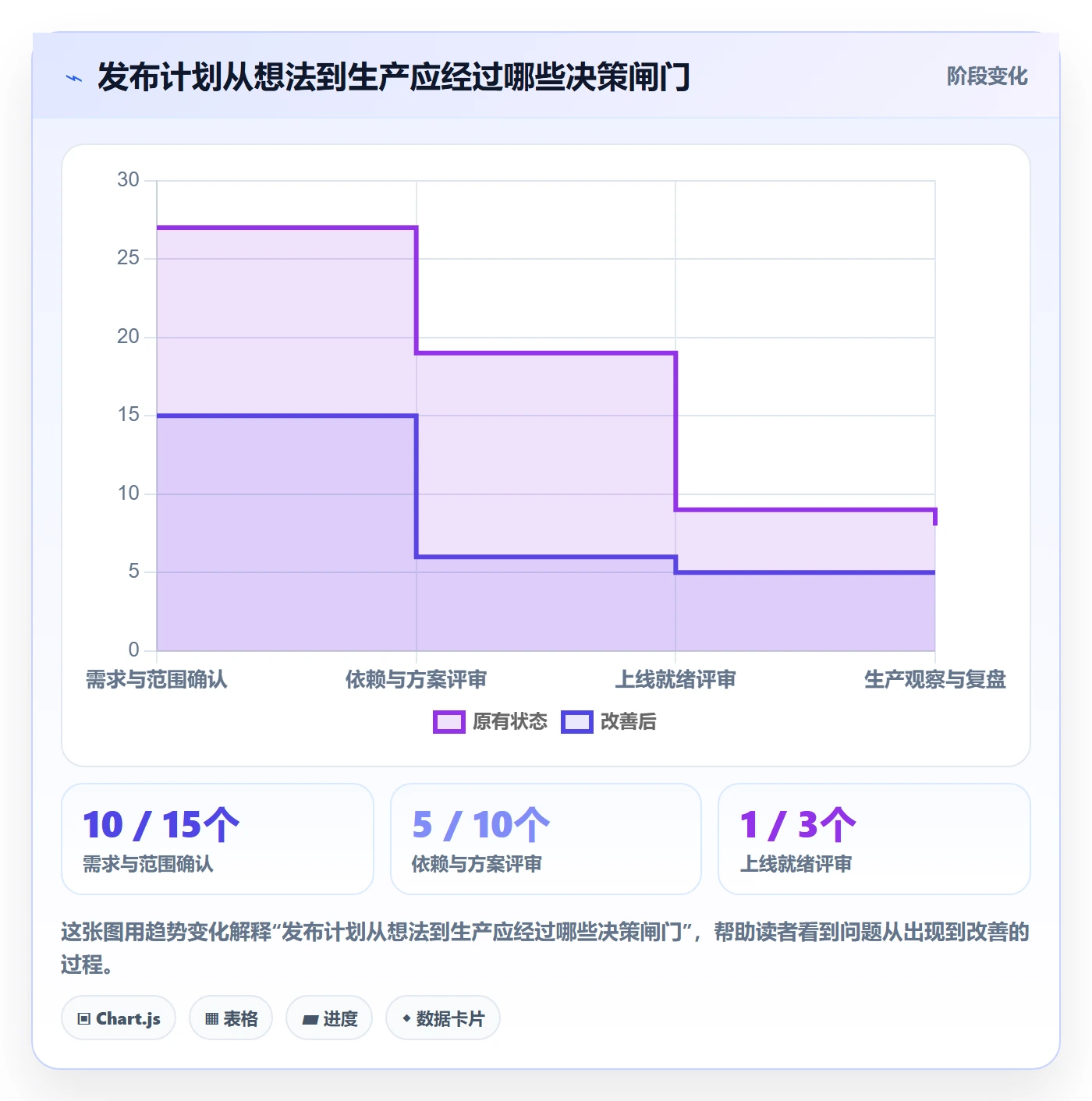 发布管理上线计划教程：企业管理者最佳实践，避坑指南