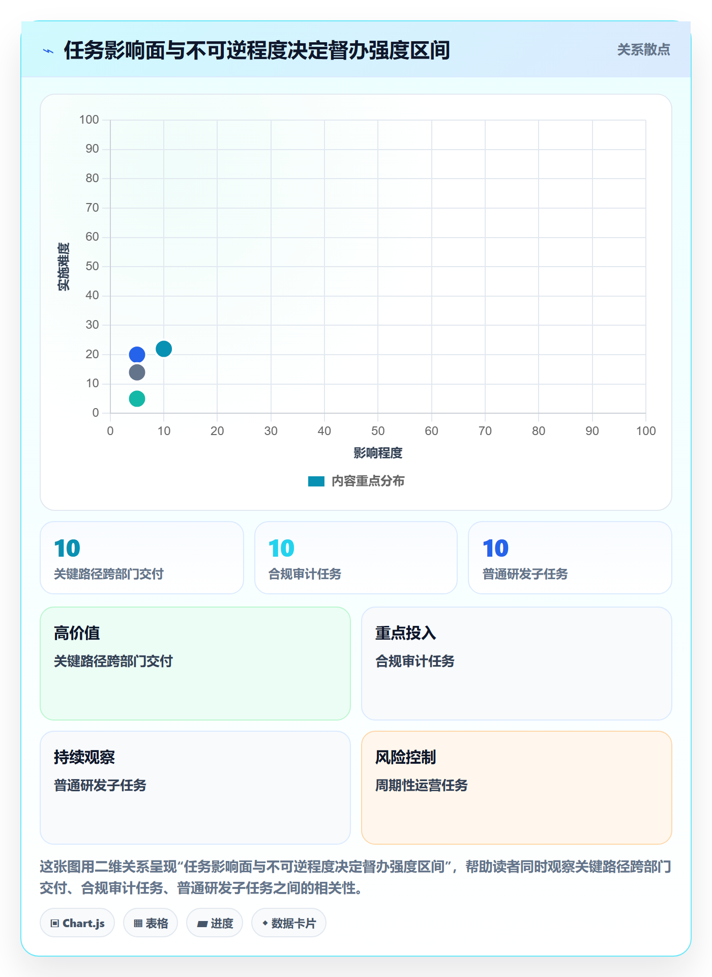 任务提醒如何做好督办?产品经理制度设计与操作步骤