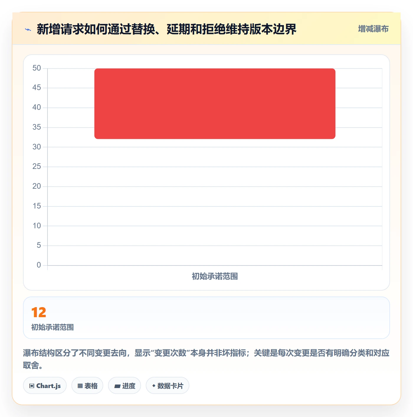 需求版本落地方案:项目经理开展产品需求的效率提升案例解析