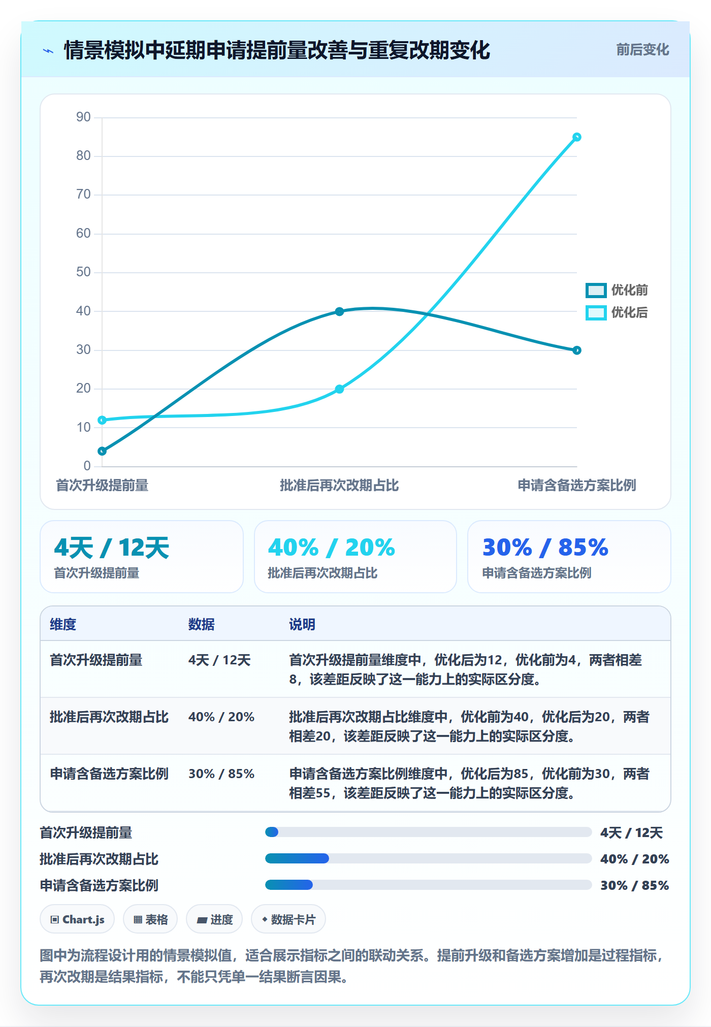 延期审批管理方法大全：产品经理延期管理流程优化落地清单
