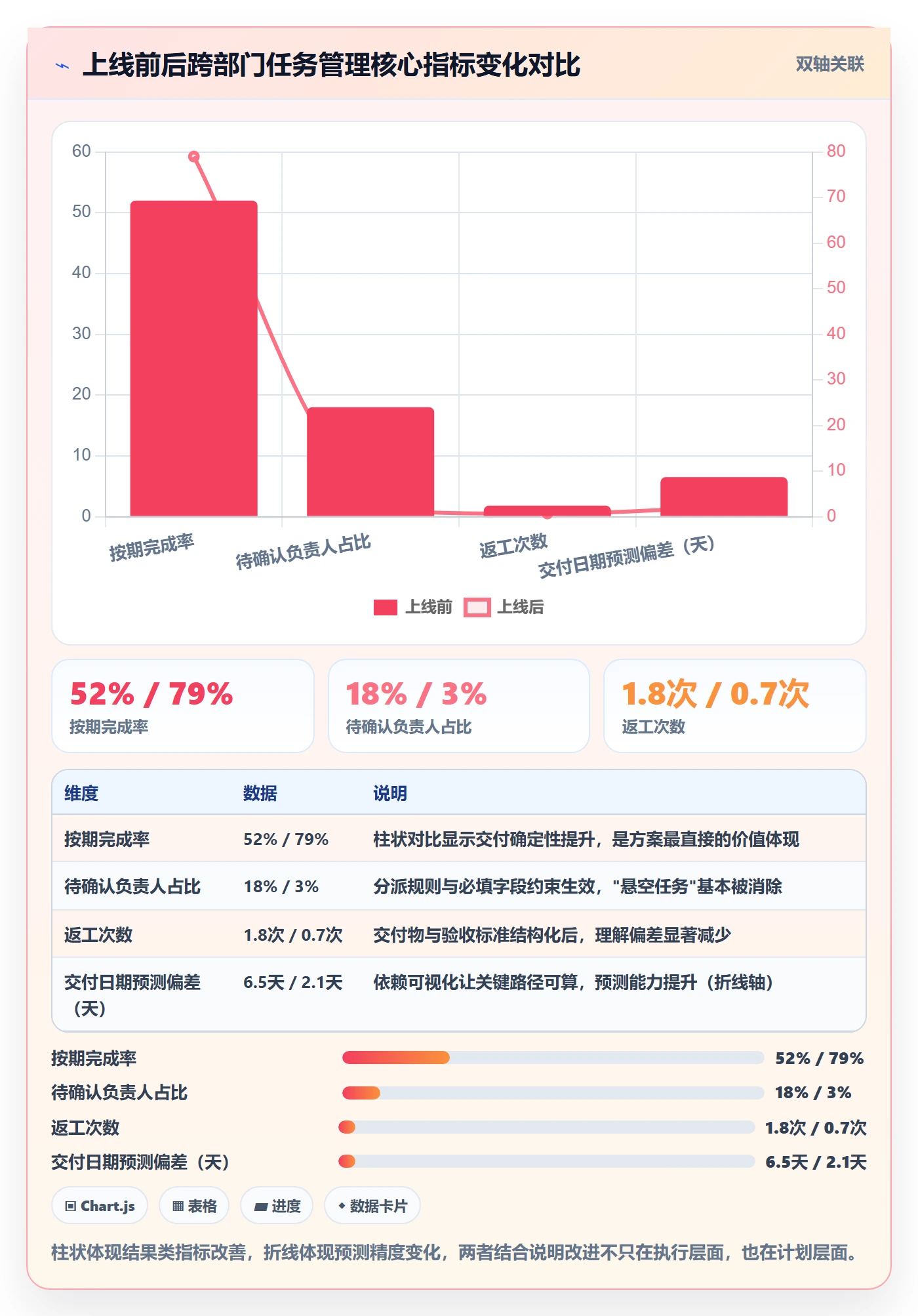 多人任务落地方案:跨部门团队开展任务分派的入门指南案例解析